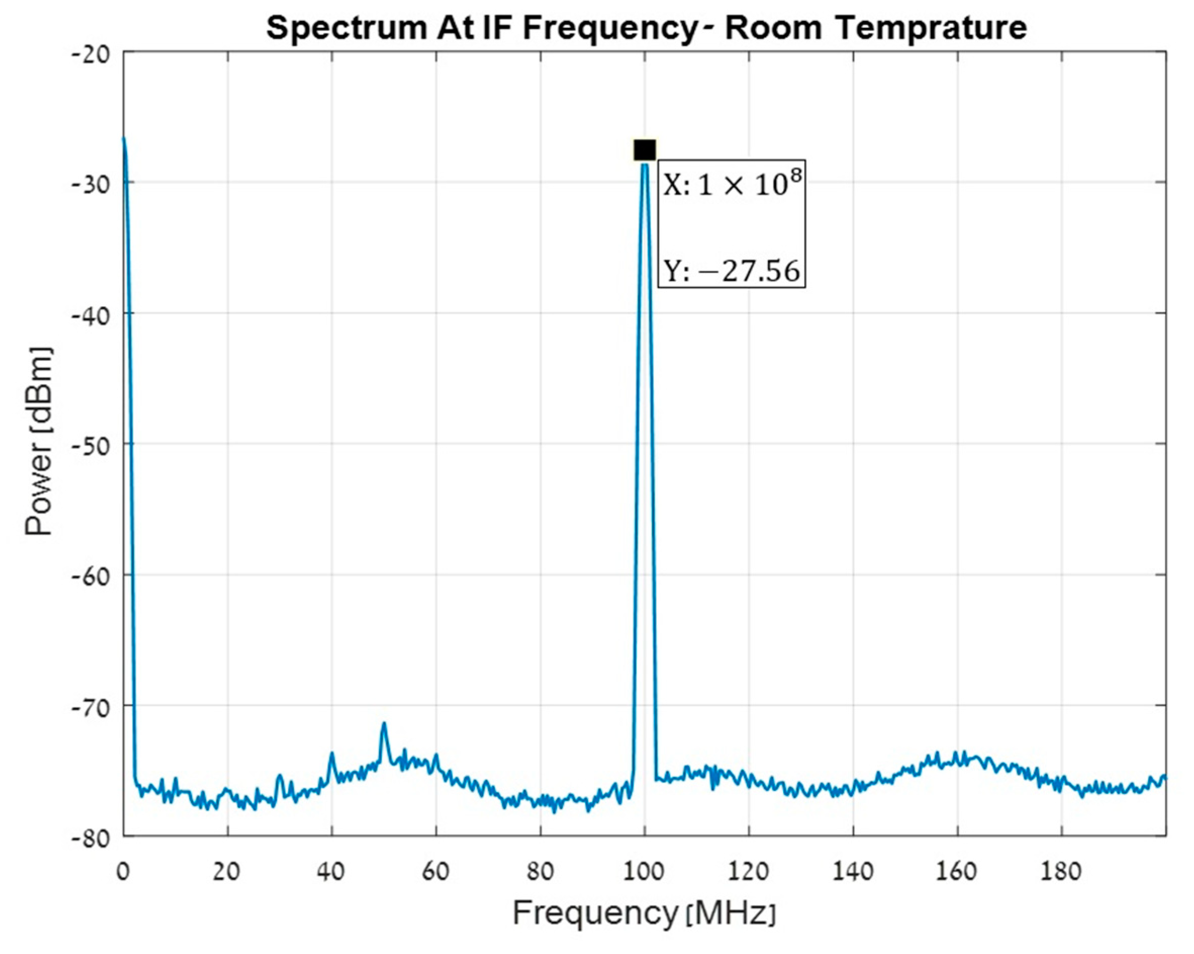 Electronics 11 00102 g007