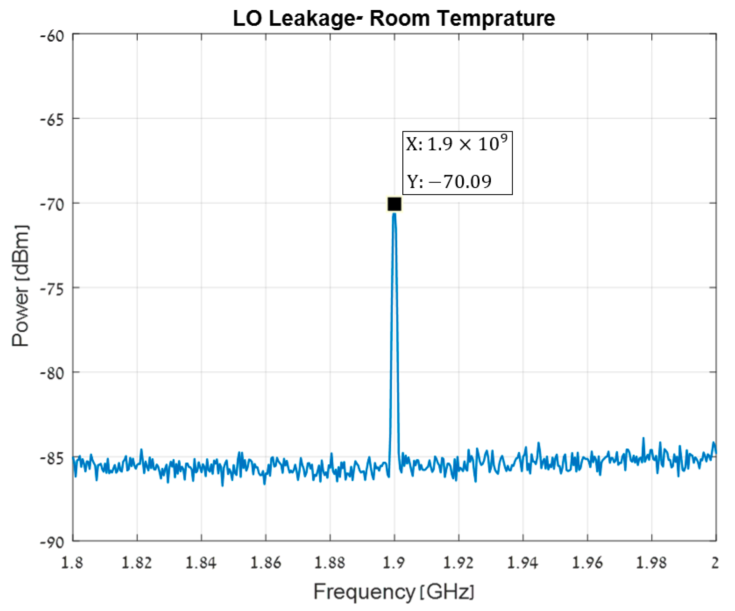Electronics 11 00102 g009