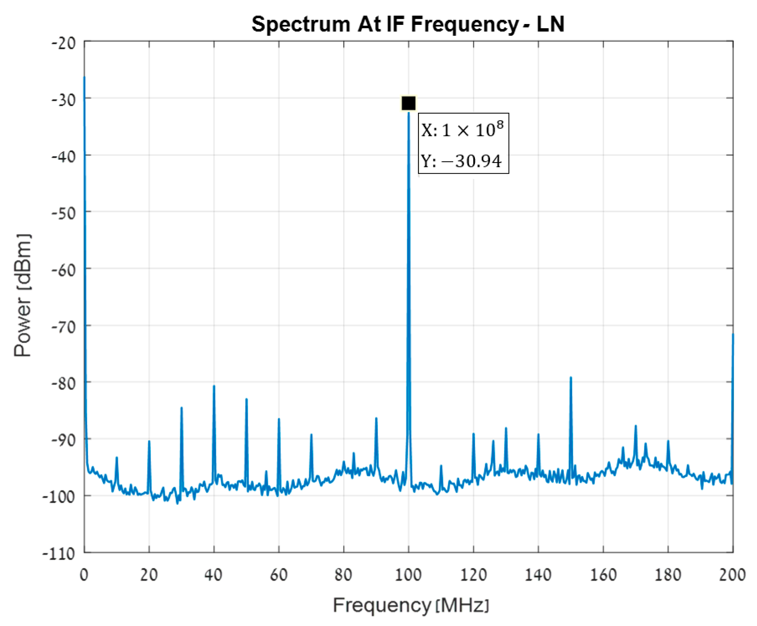 Electronics 11 00102 g011