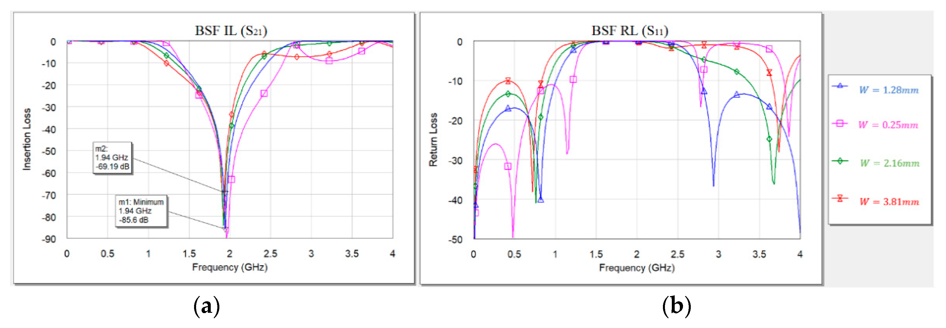 Electronics 11 00102 g0a1