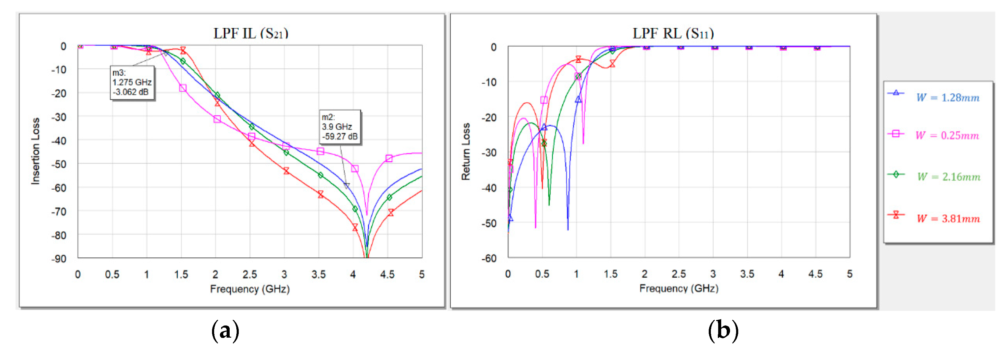 Electronics 11 00102 g0a2