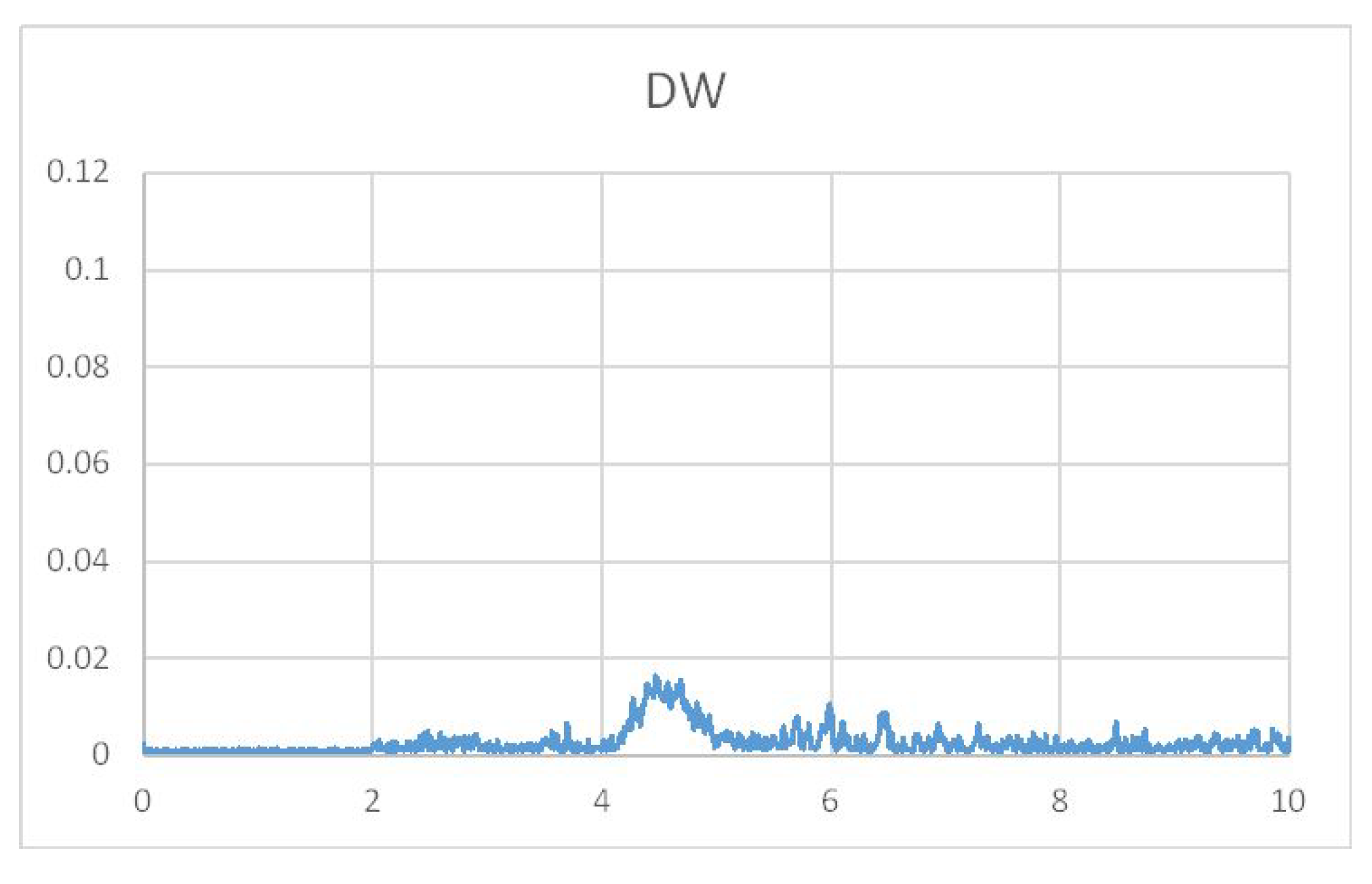 Electronics 11 00104 g011 550
