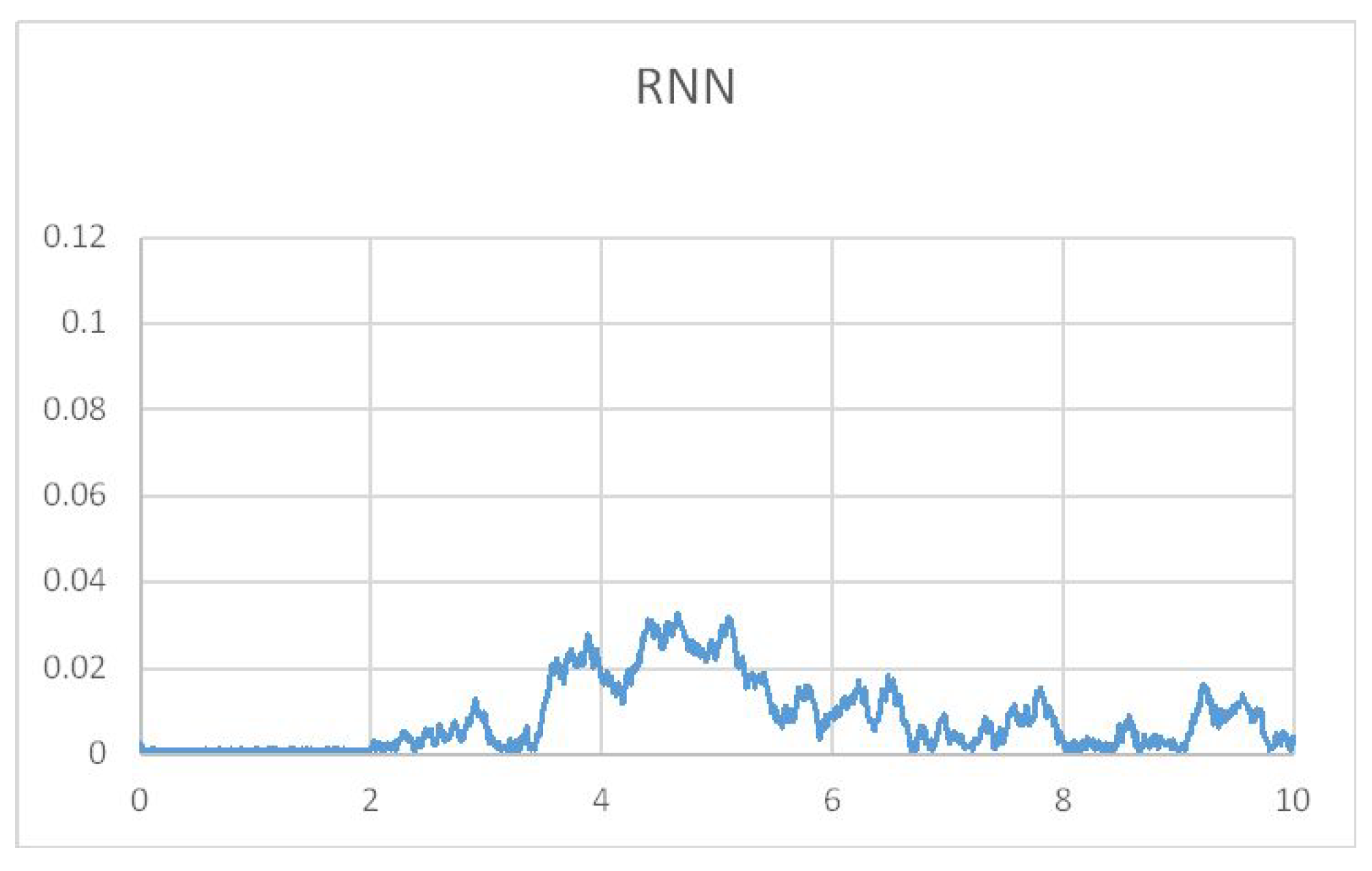 Electronics 11 00104 g012 550