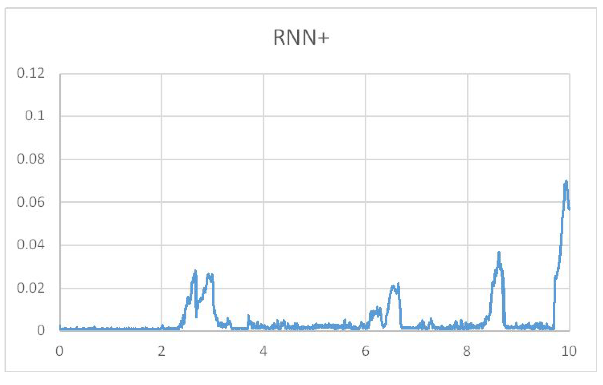 Electronics 11 00104 g013 550