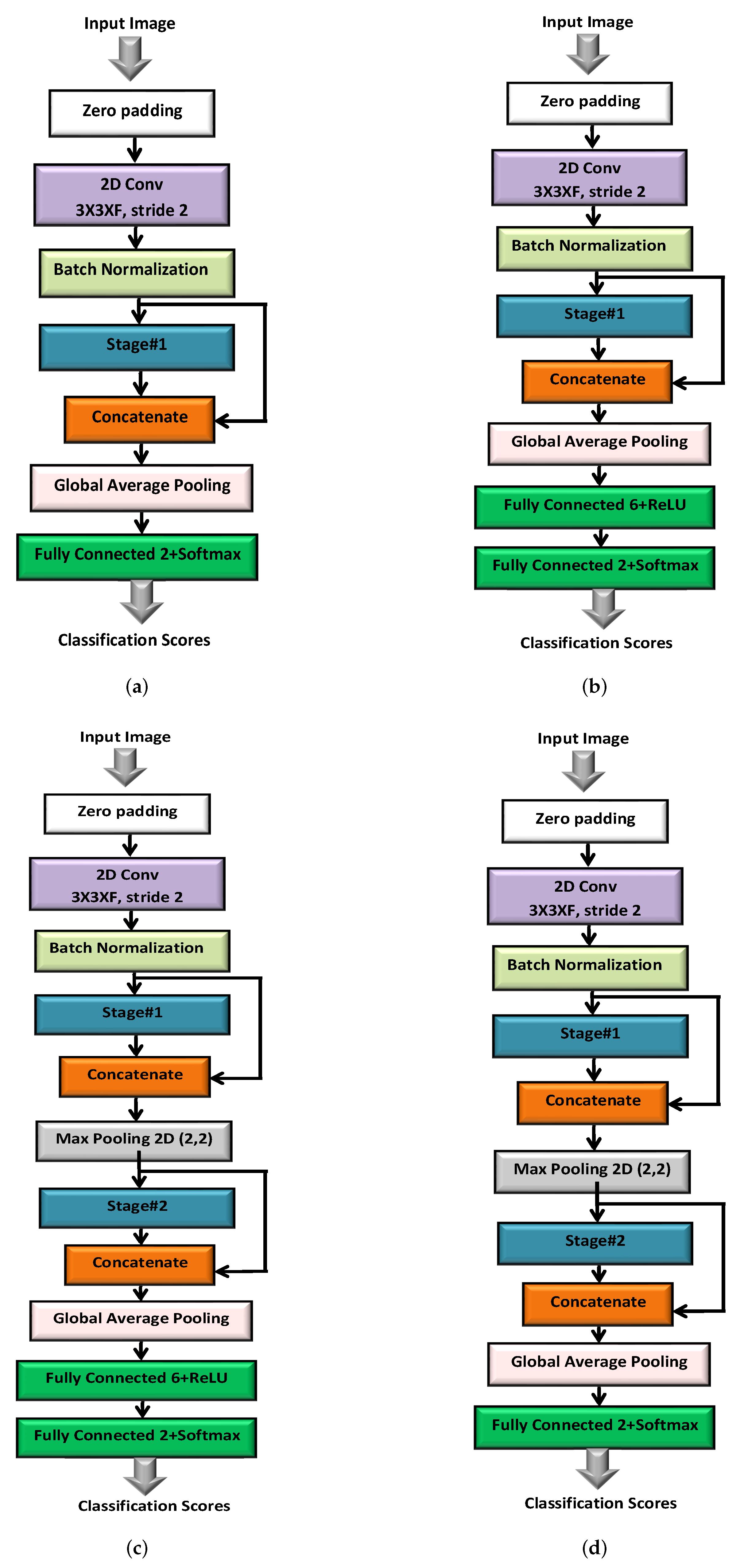 Electronics 11 00105 g003 550
