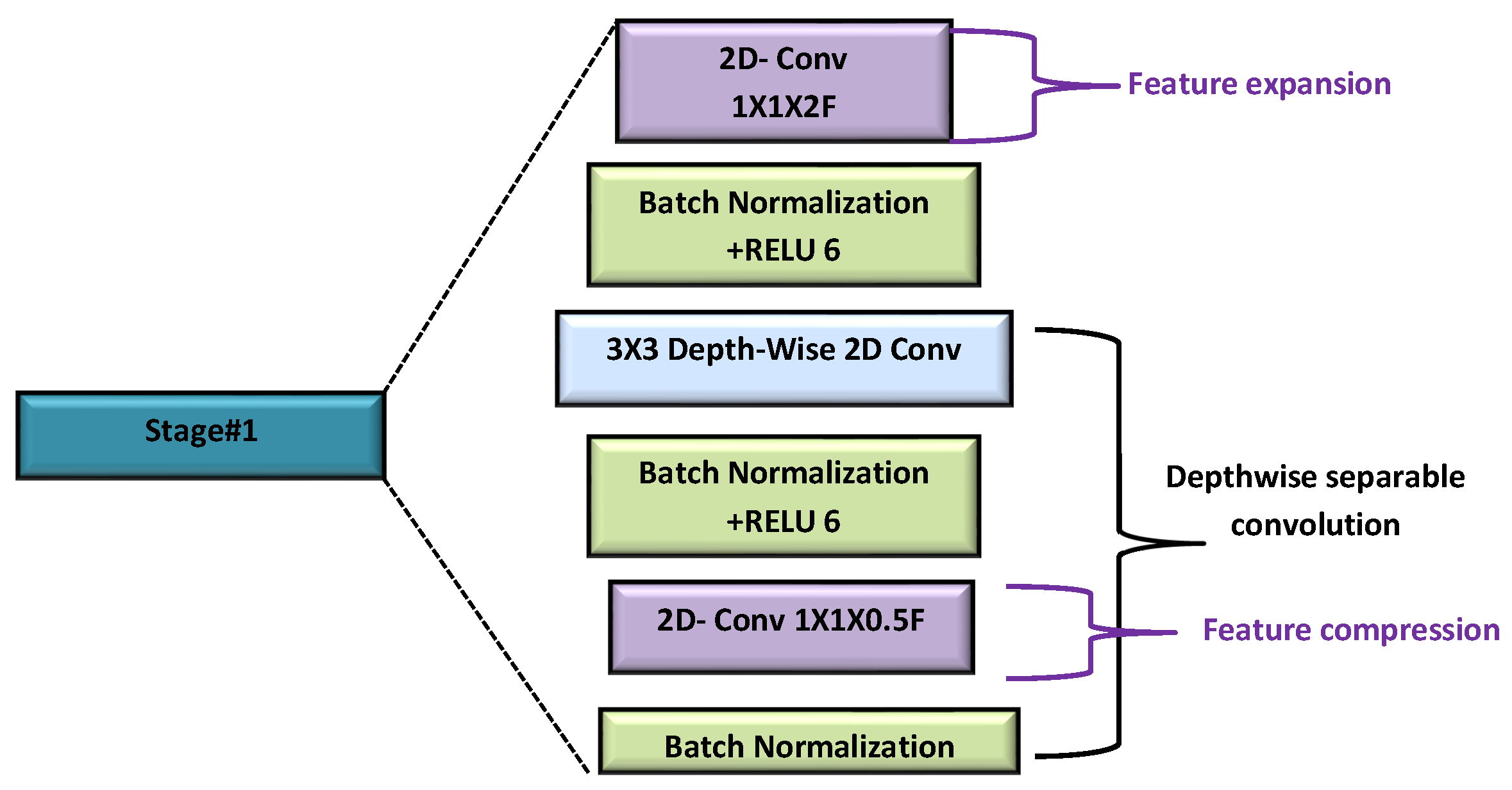 Electronics 11 00105 g004 550