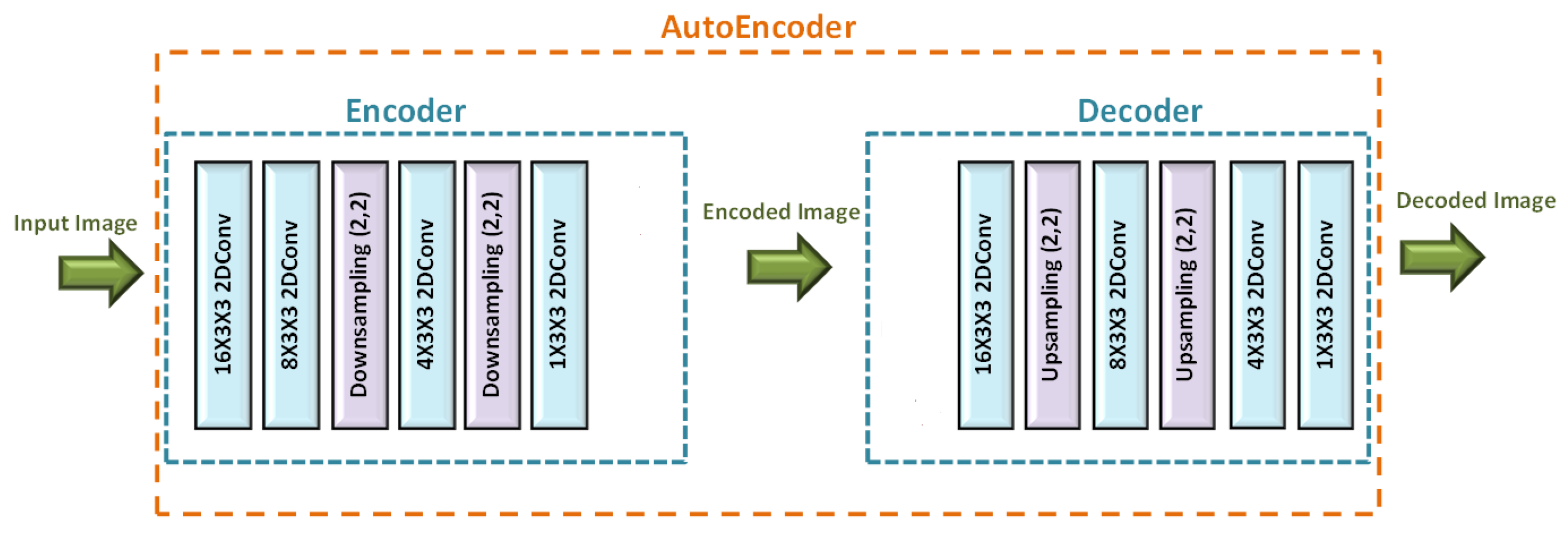Electronics 11 00105 g005 550