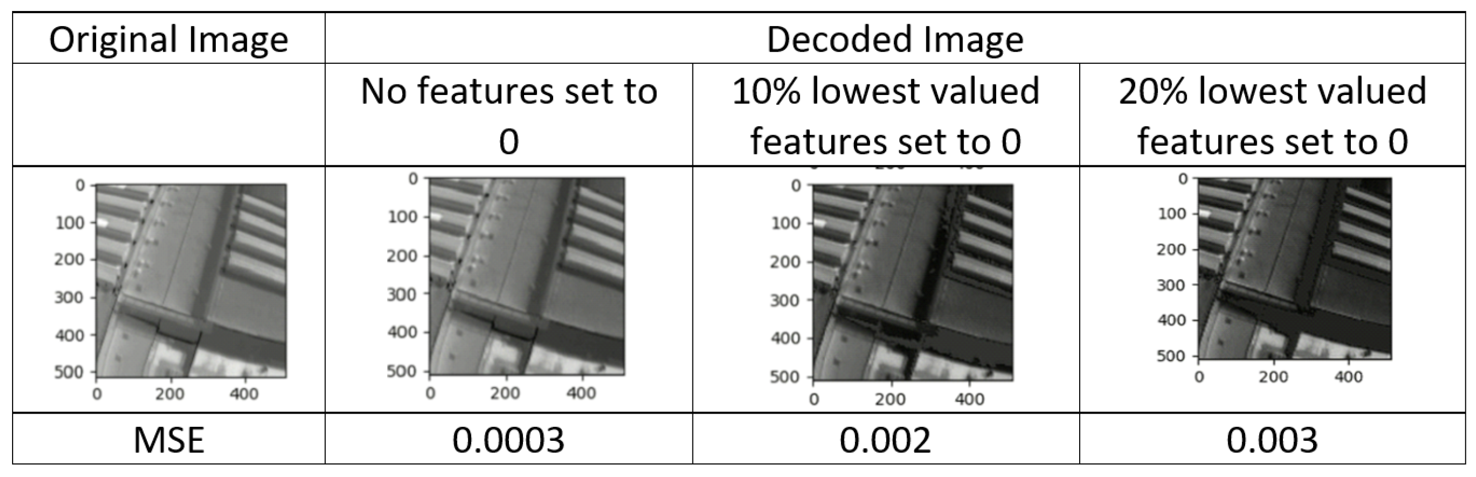 Electronics 11 00105 g006 550