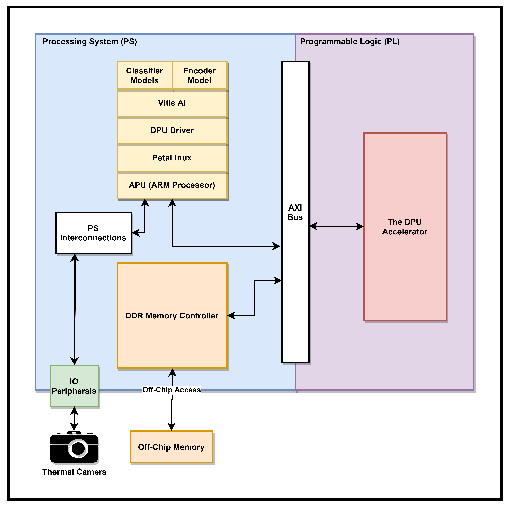 Electronics 11 00105 g010 550