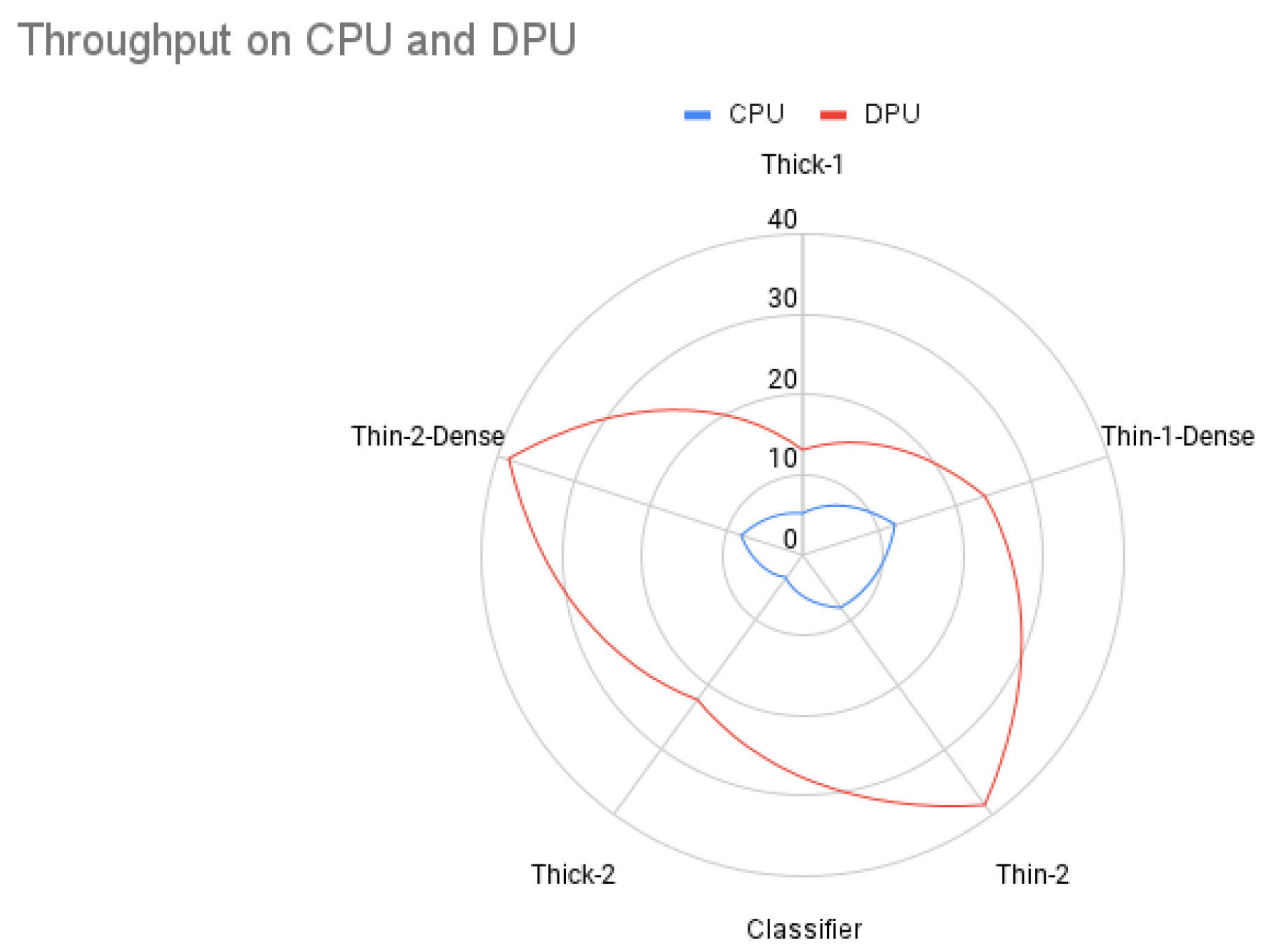 Electronics 11 00105 g012 550