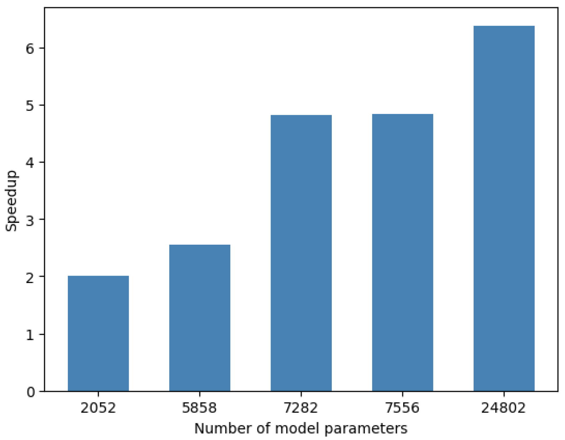 Electronics 11 00105 g013 550
