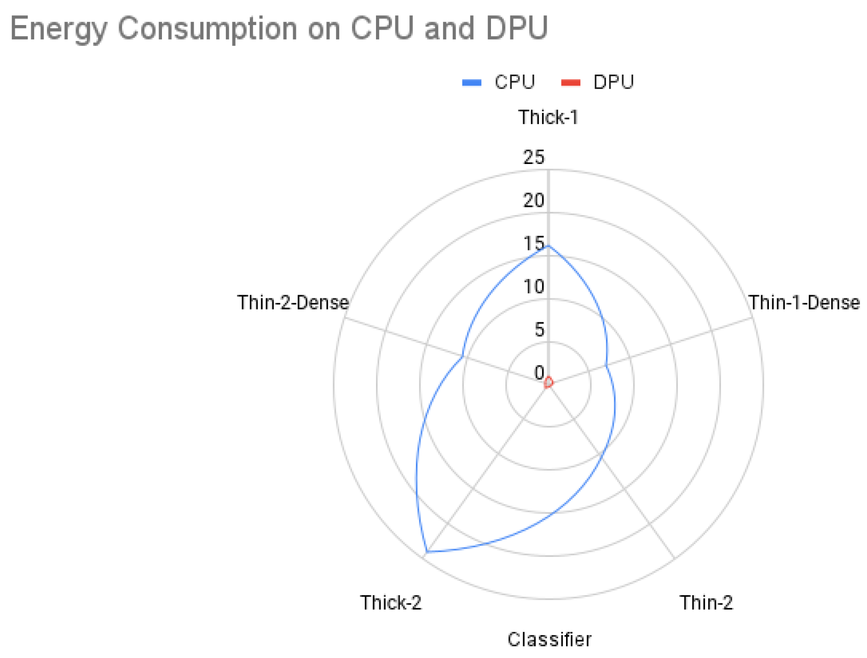 Electronics 11 00105 g014 550