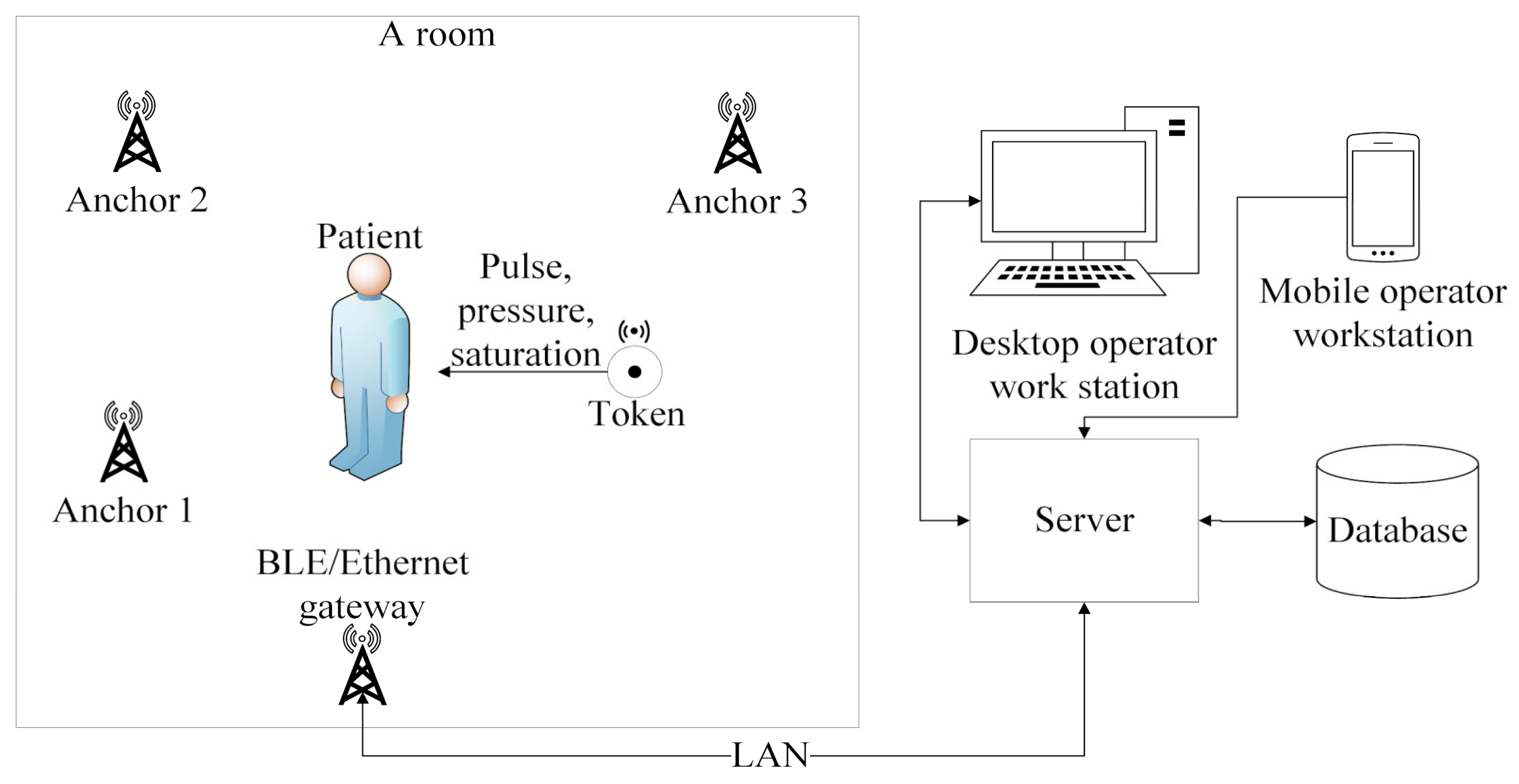 Electronics 11 00107 g001