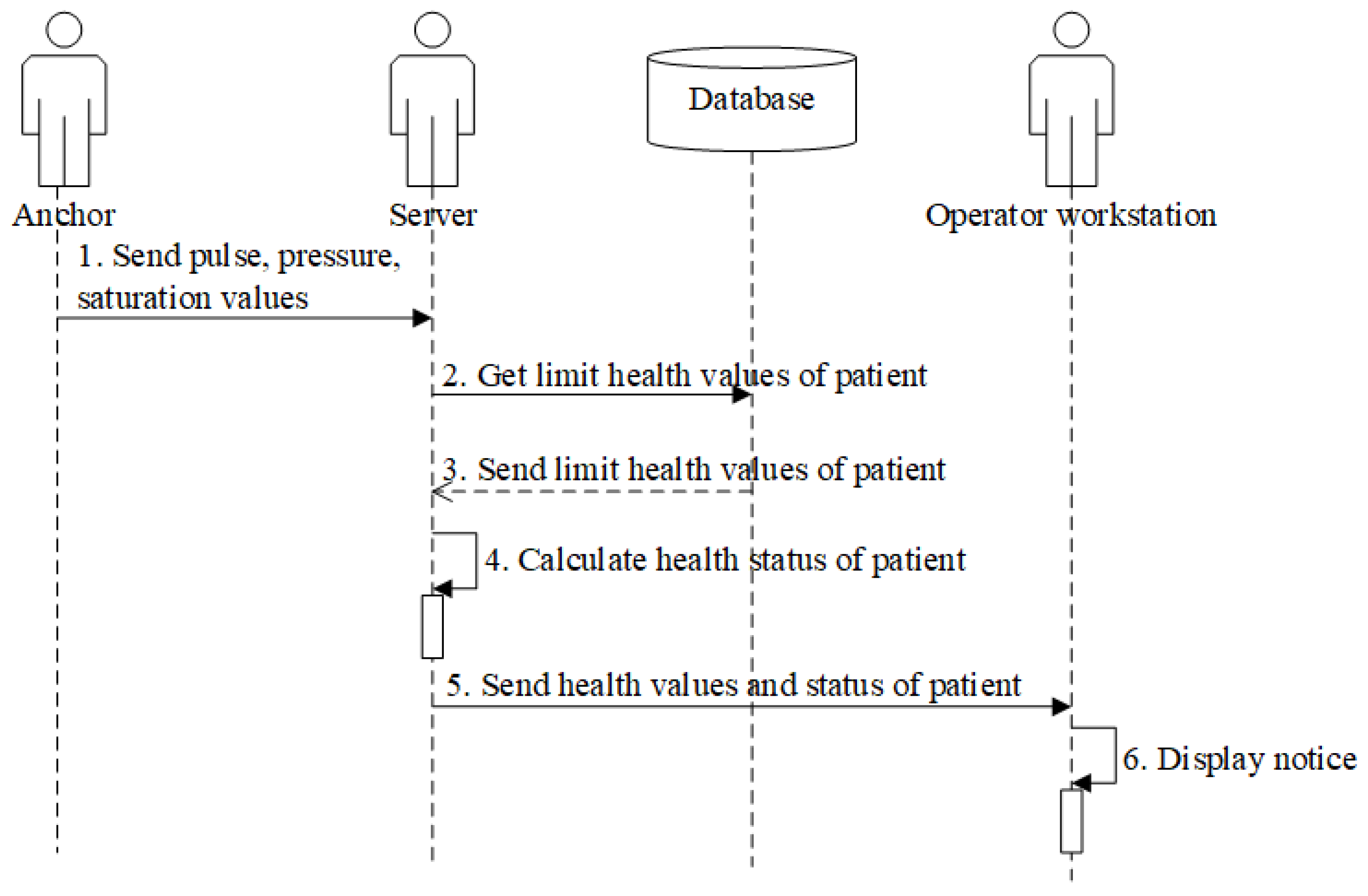 Electronics 11 00107 g003