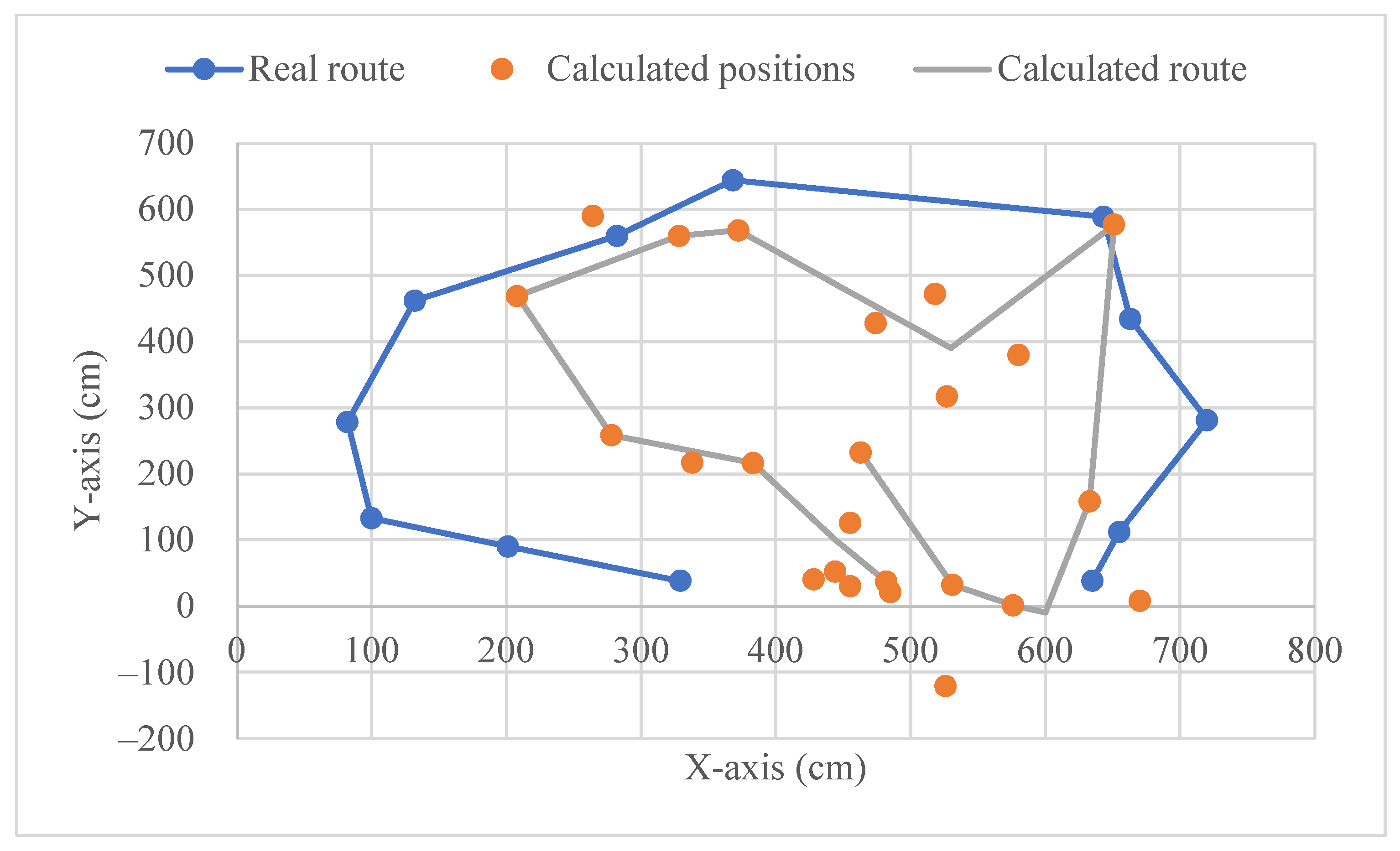 Electronics 11 00107 g005