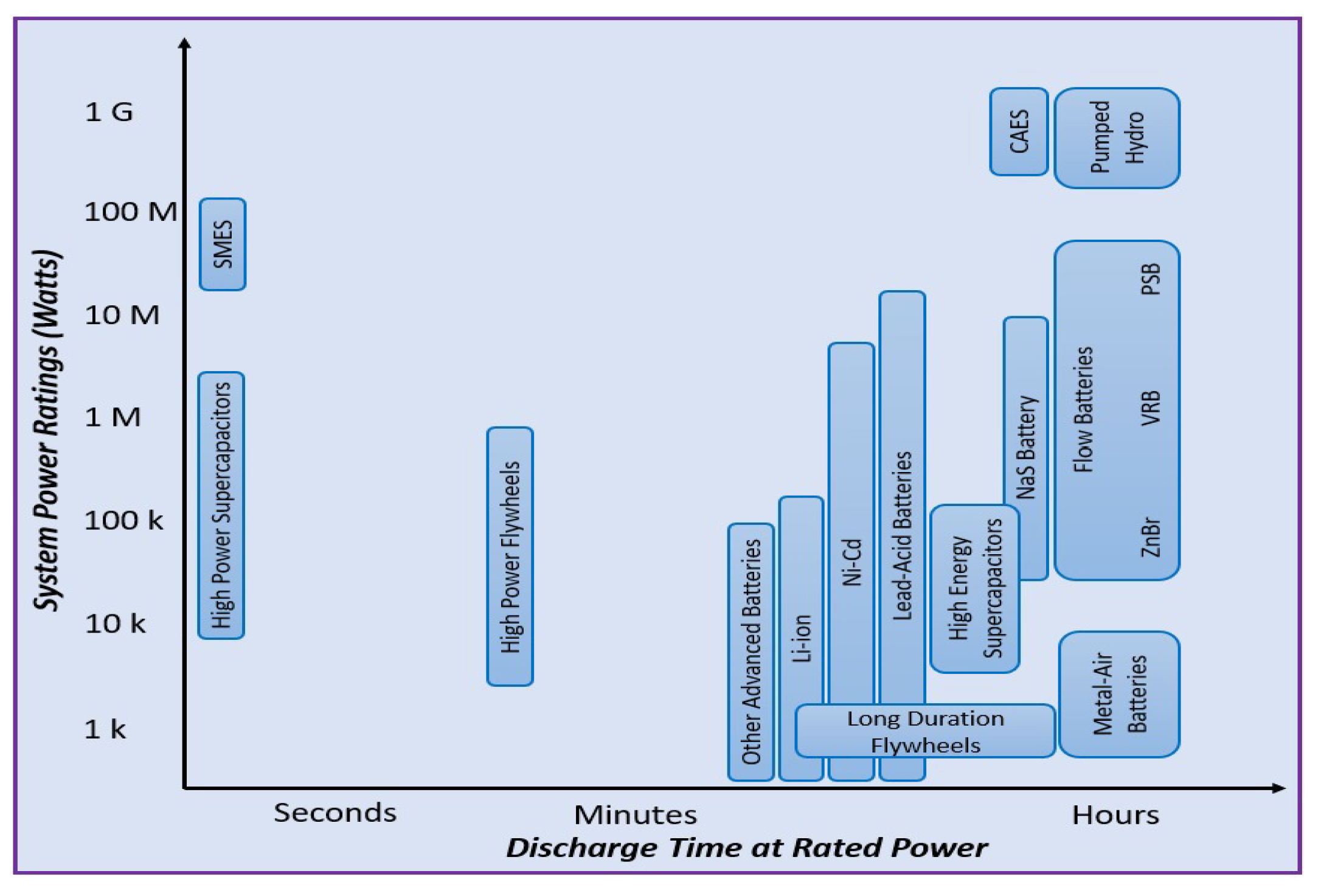 Electronics 11 00109 g001 550