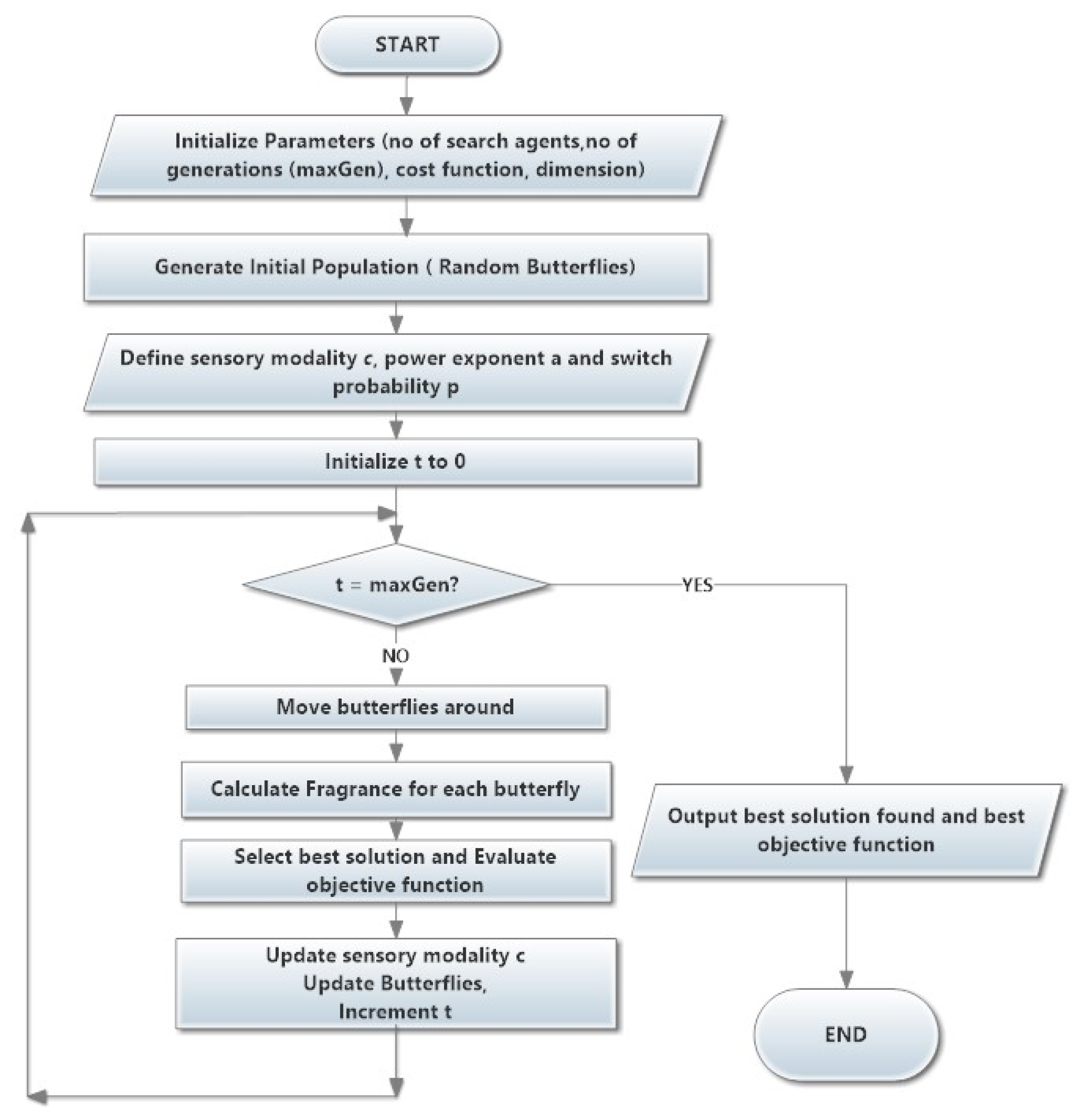 Electronics 11 00109 g003 550