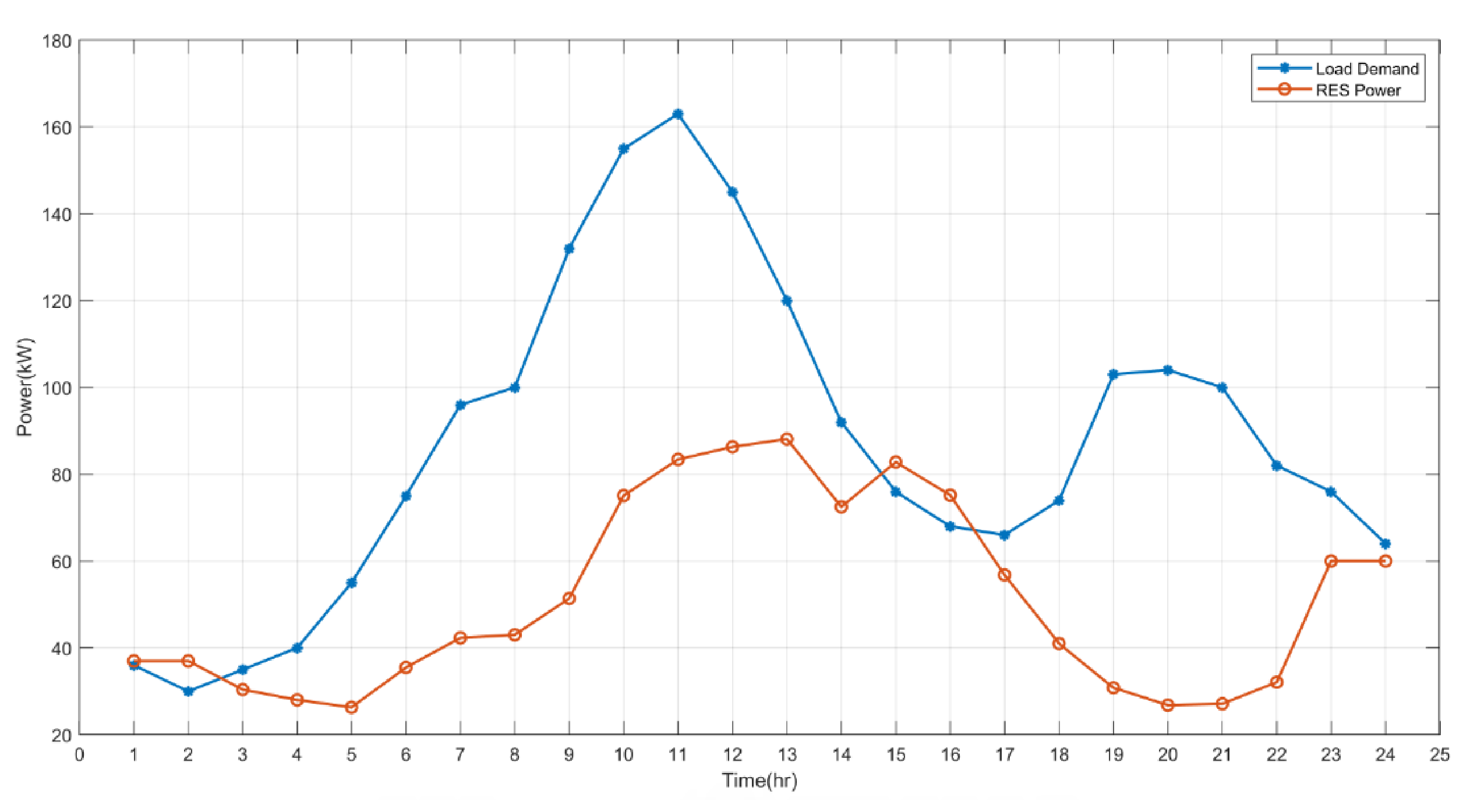 Electronics 11 00109 g004 550