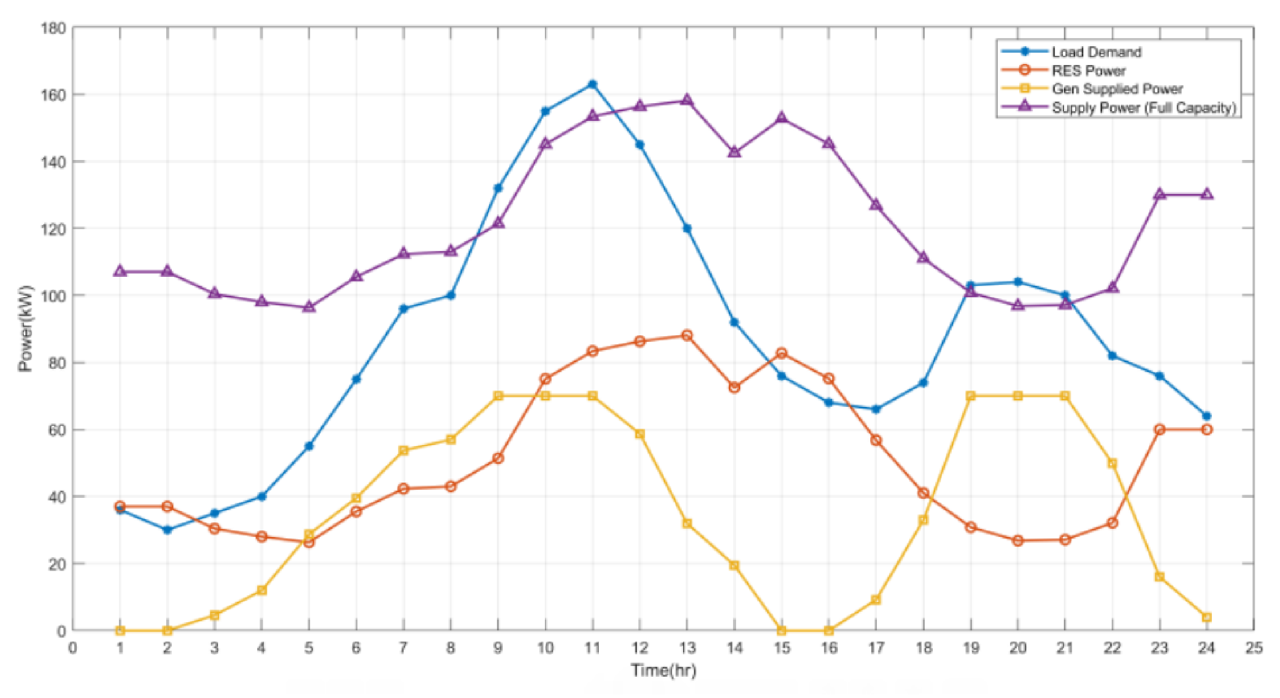 Electronics 11 00109 g005 550