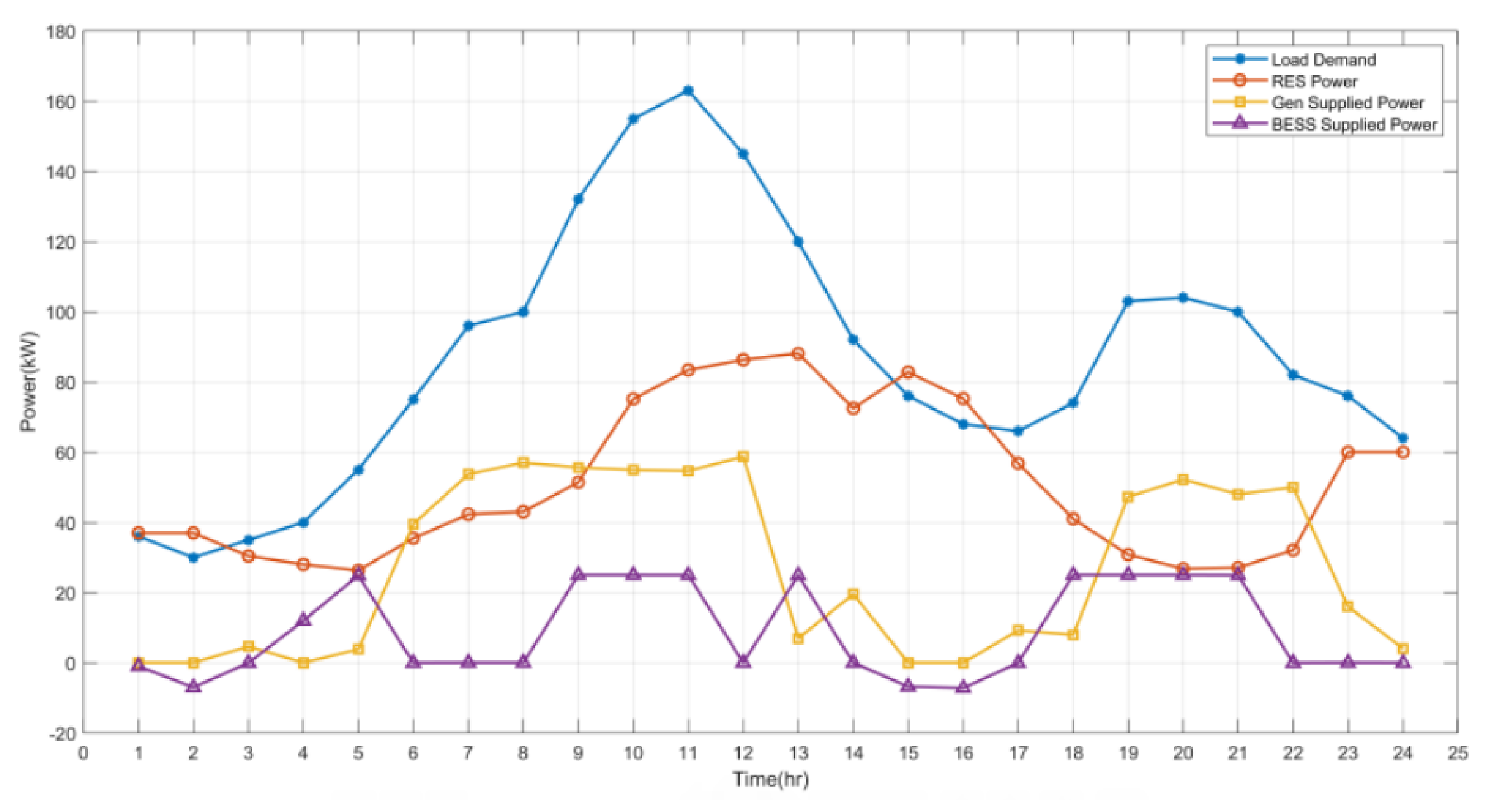 Electronics 11 00109 g006 550