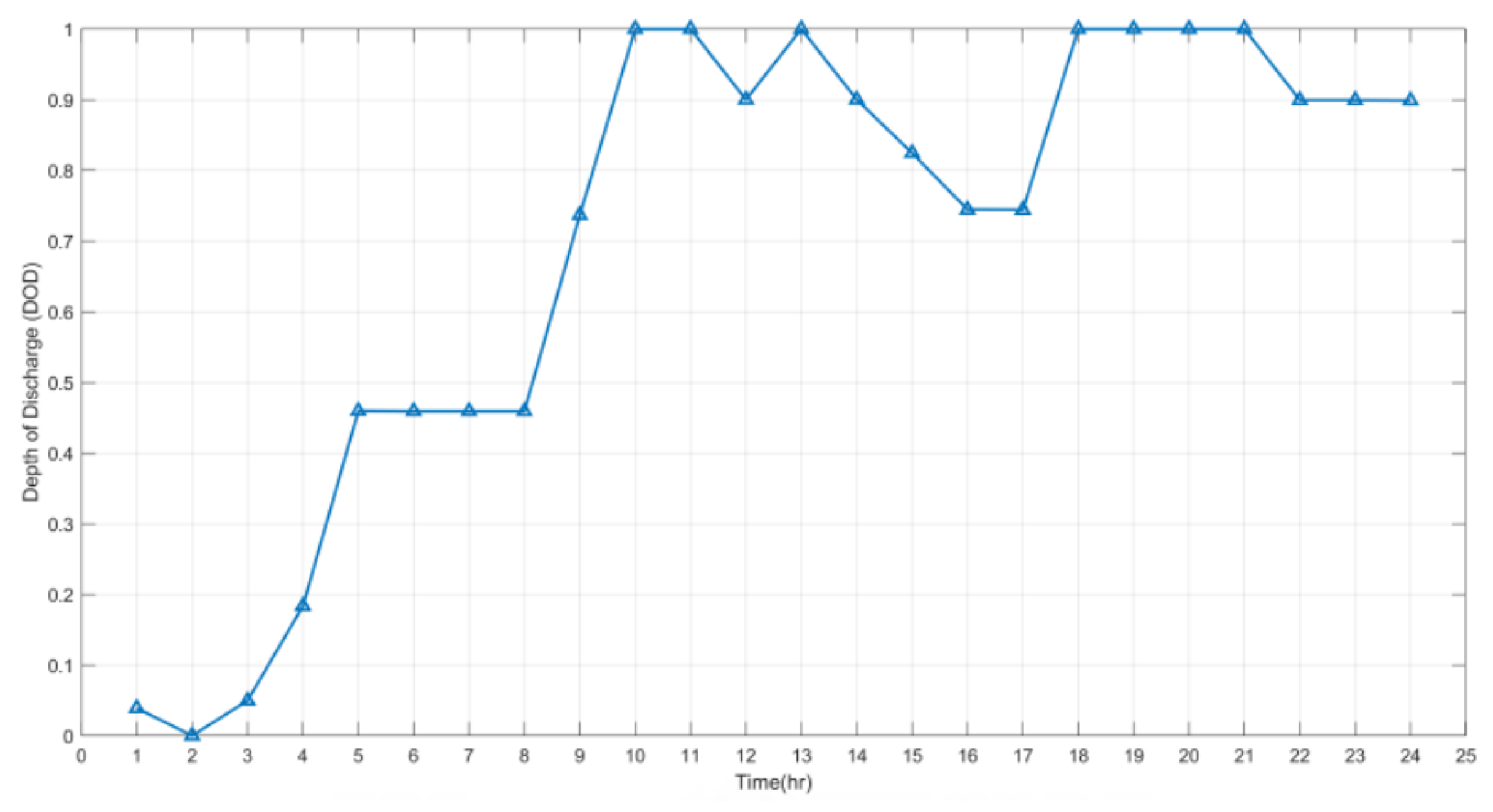 Electronics 11 00109 g008 550