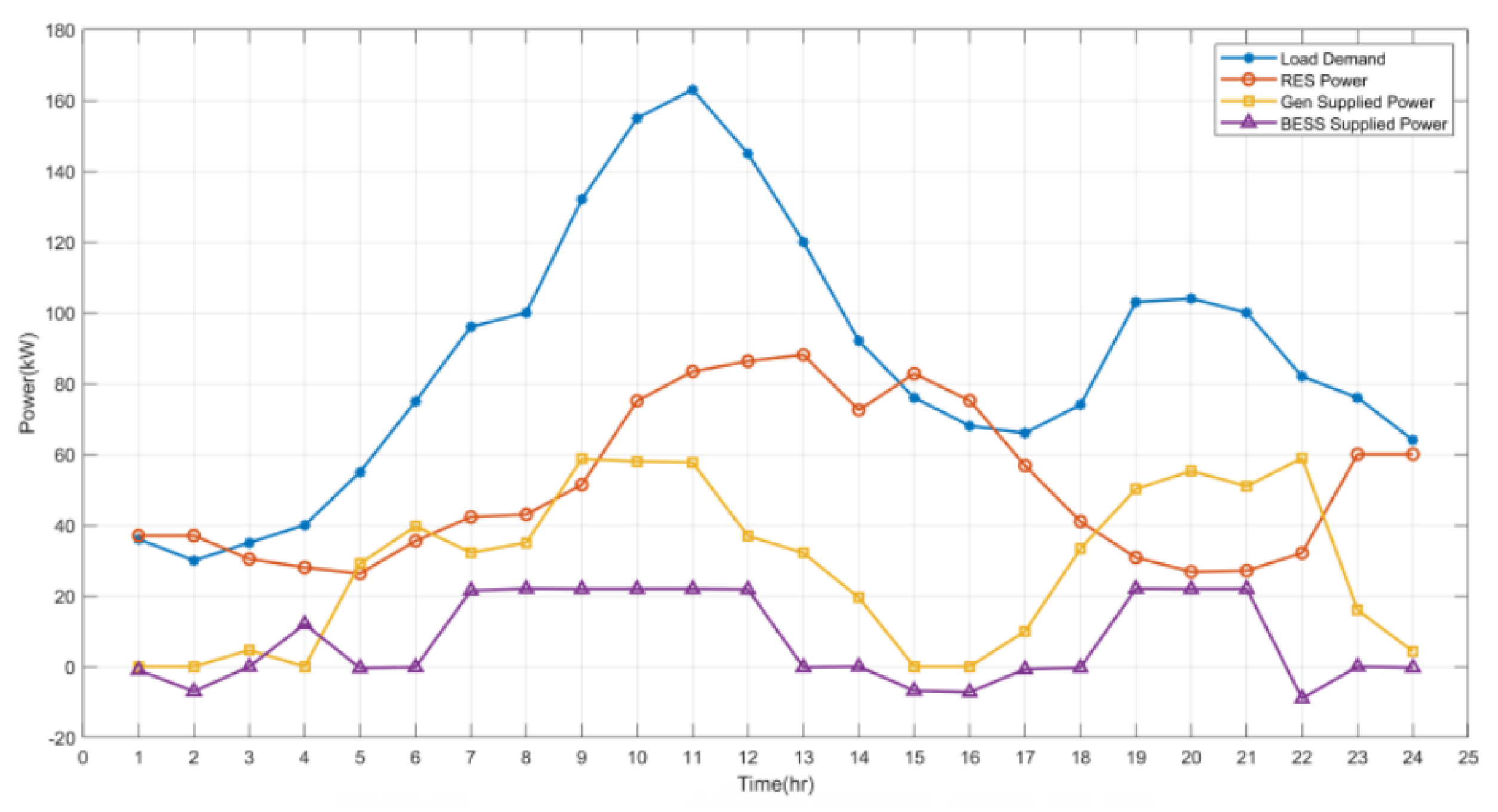 Electronics 11 00109 g009 550