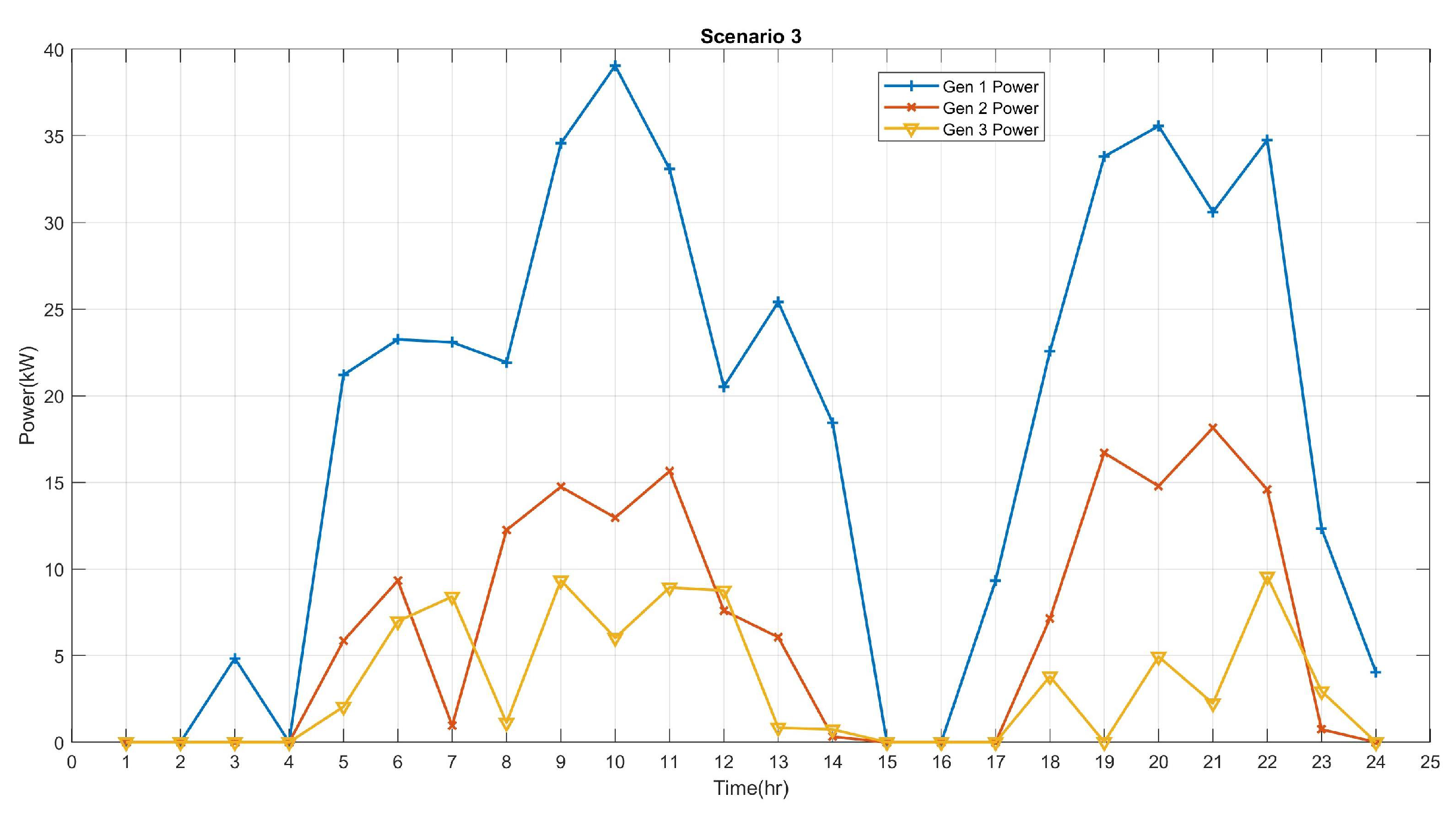 Electronics 11 00109 g010 550