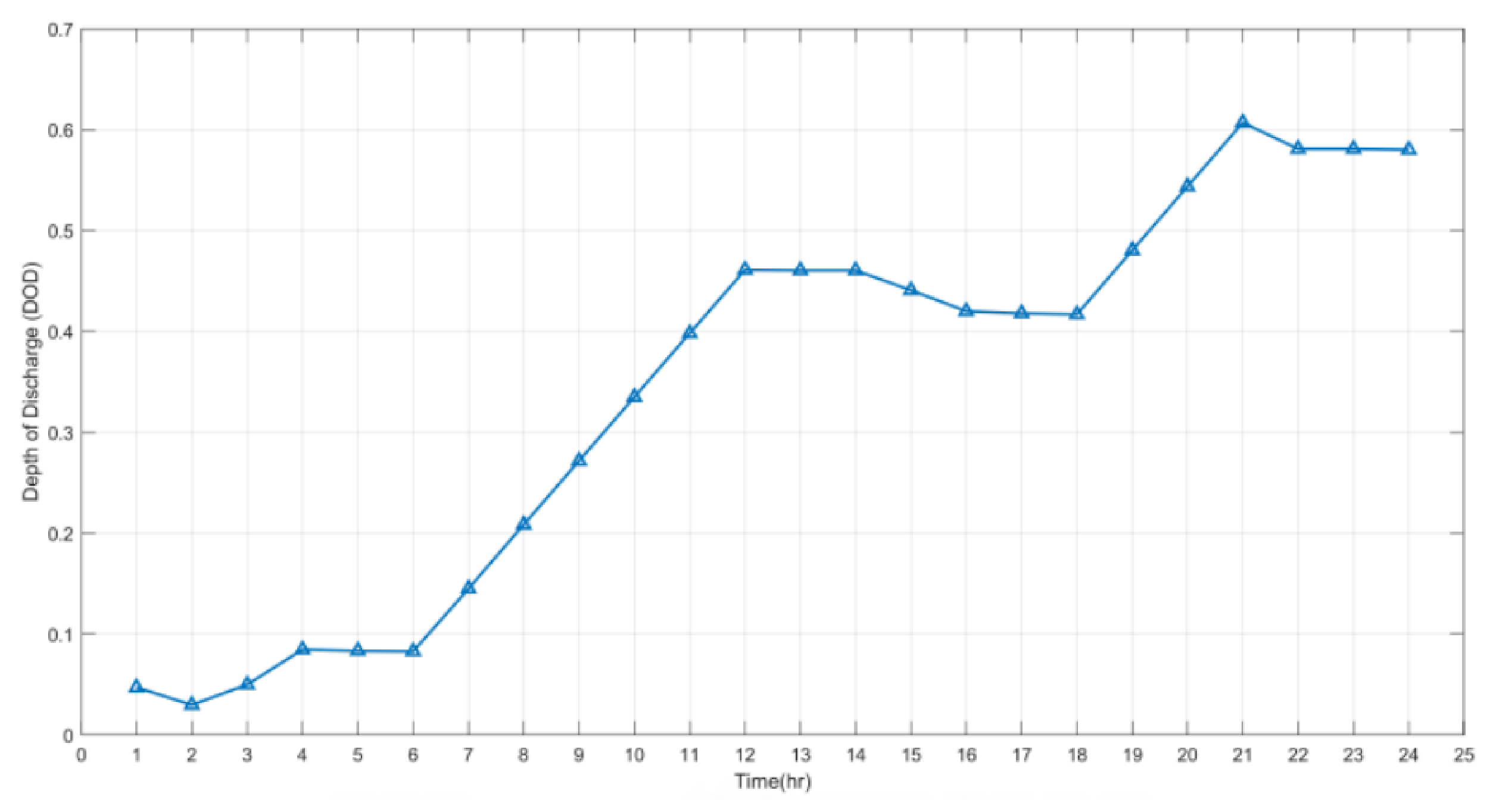 Electronics 11 00109 g011 550