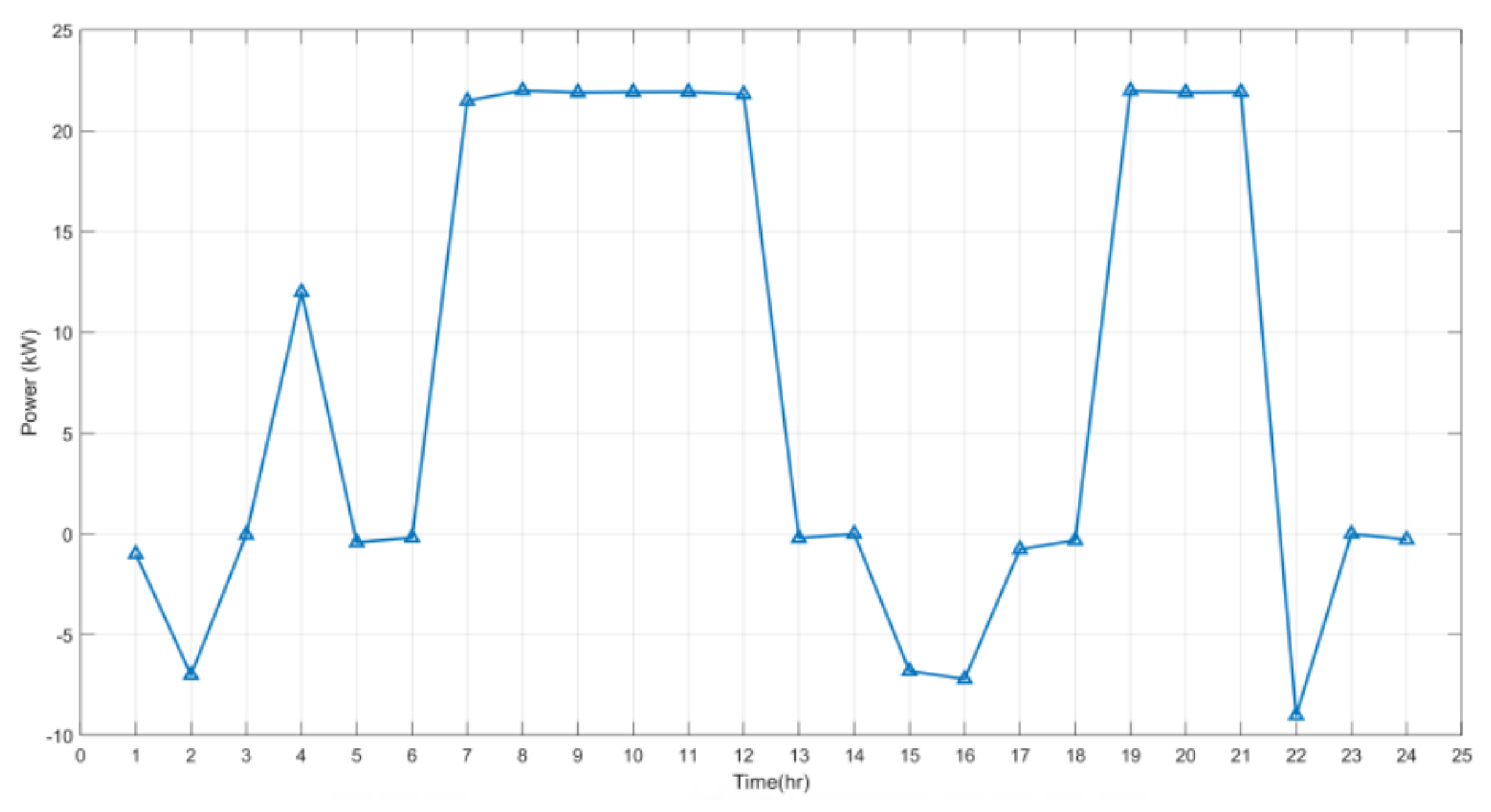 Electronics 11 00109 g012 550