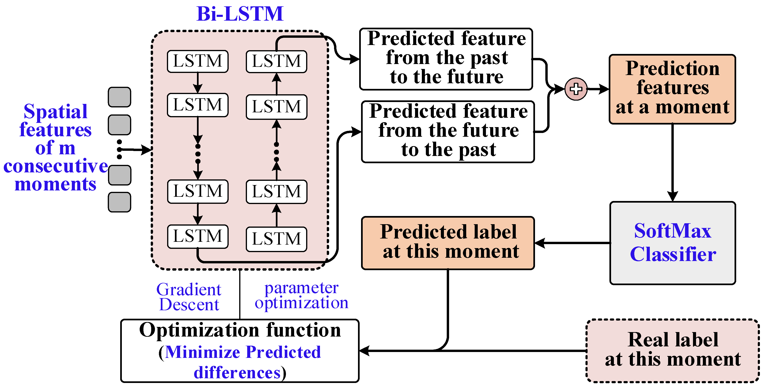 Electronics 11 00110 g003