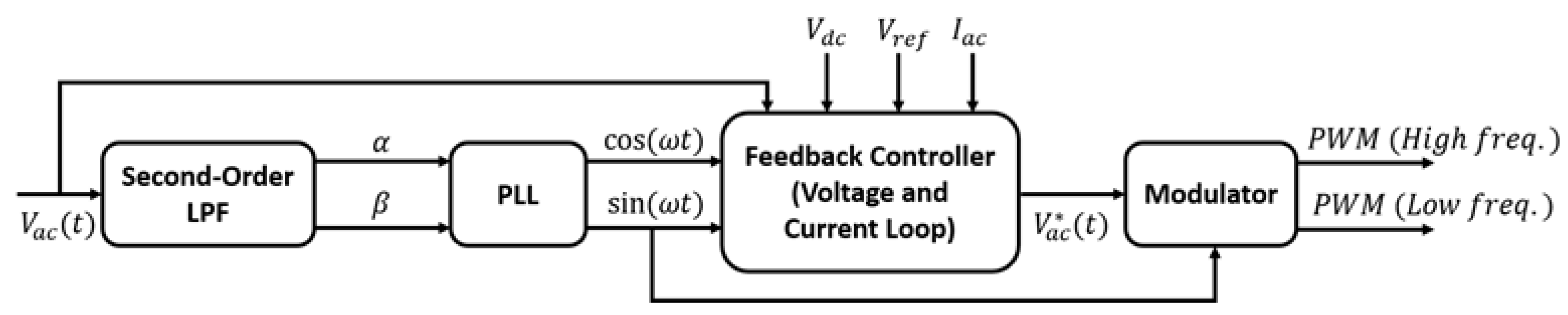 Electronics 11 00112 g003