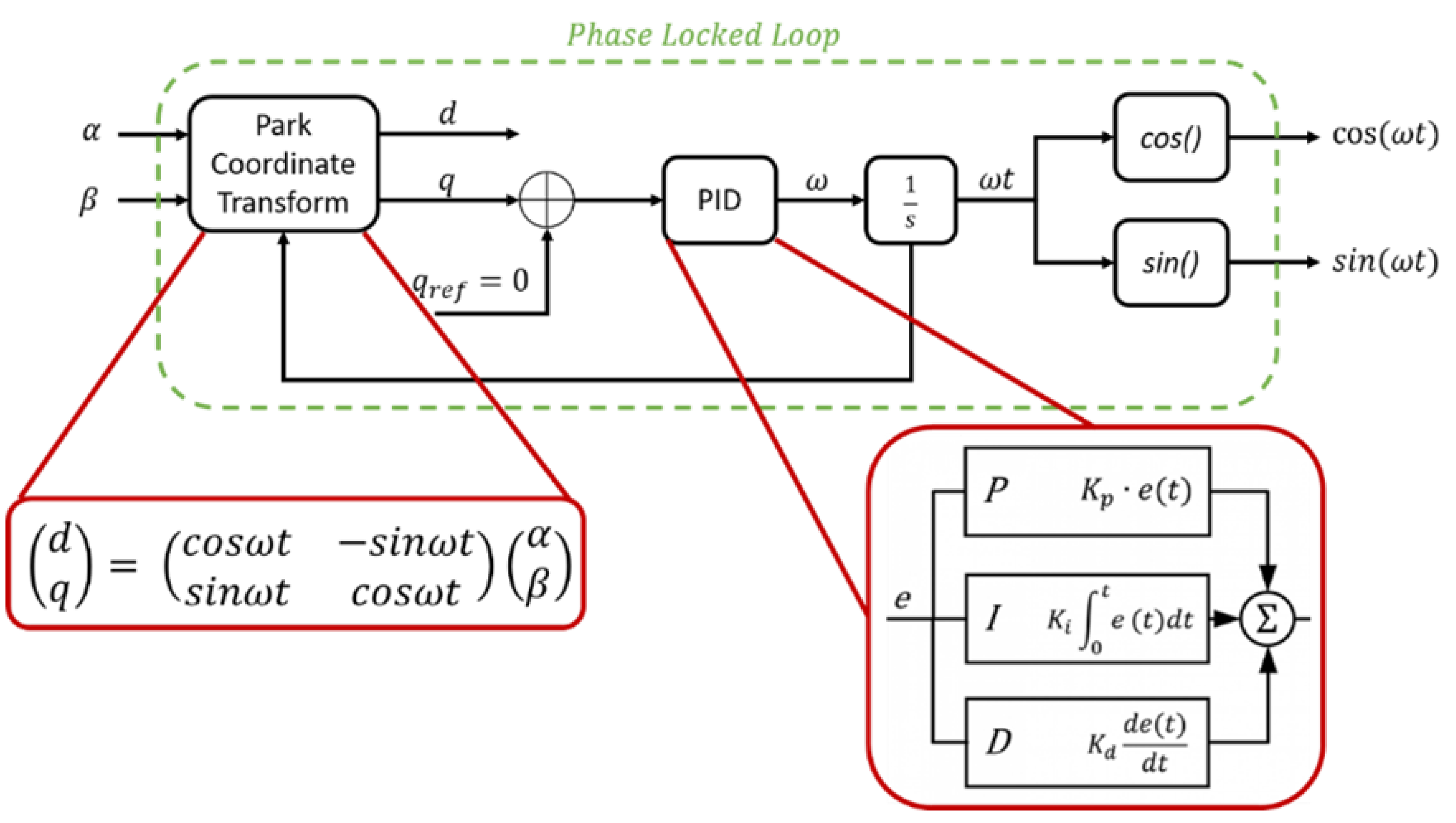 Electronics 11 00112 g005