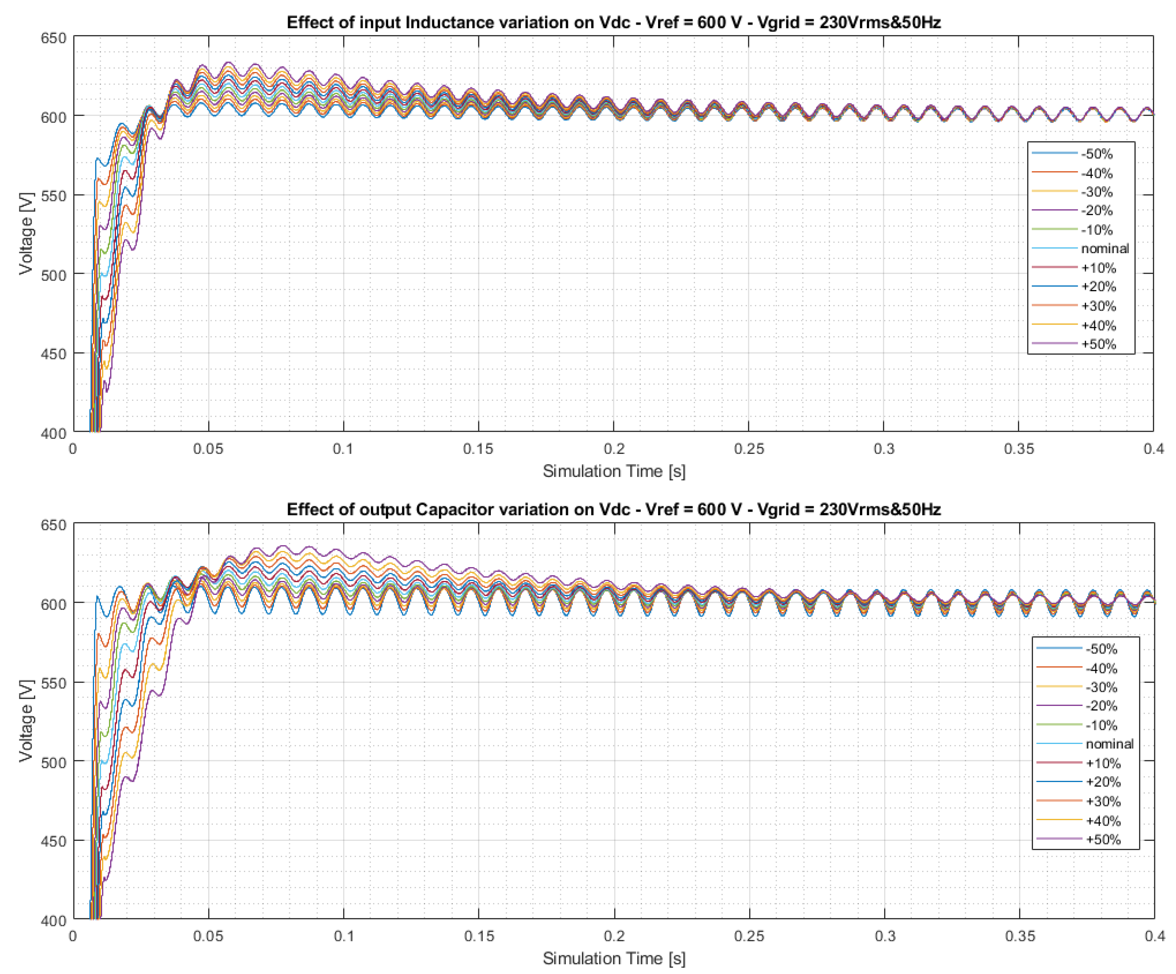 Electronics 11 00112 g020