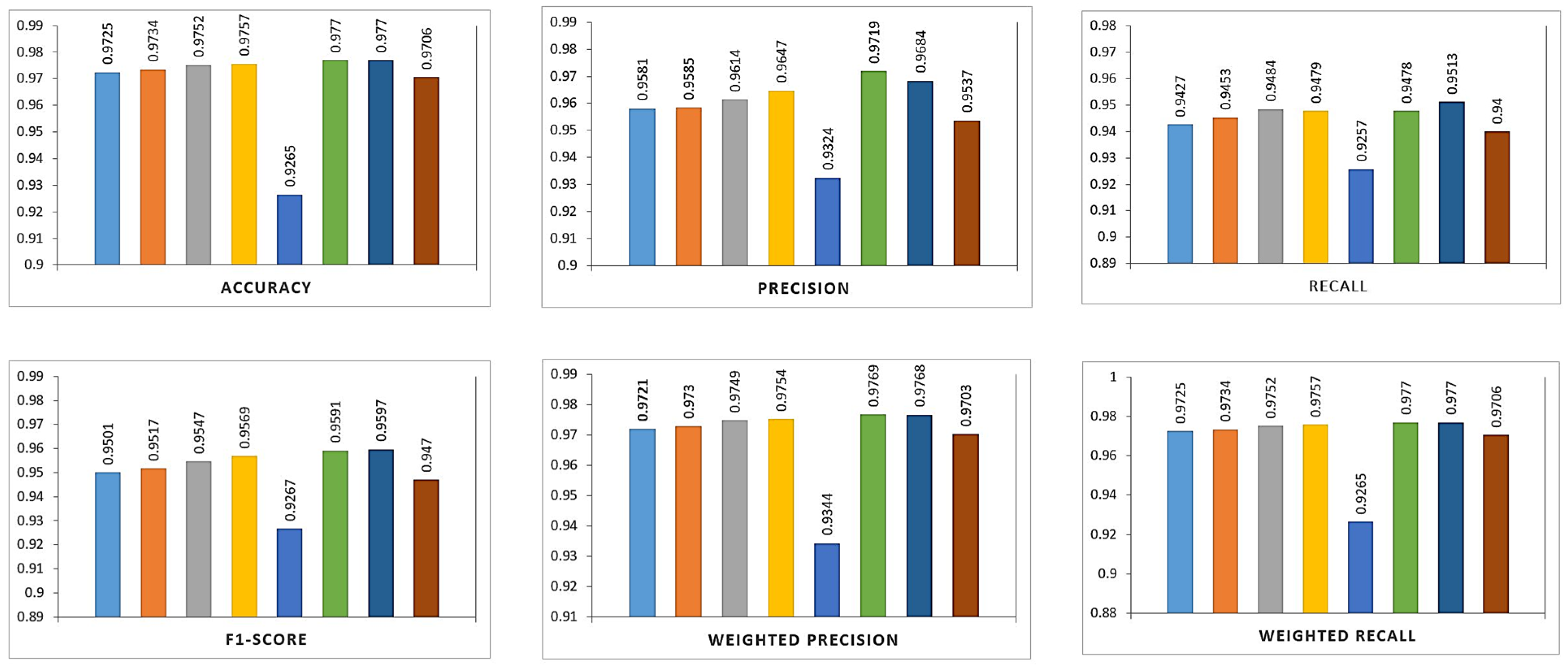 Electronics 11 00114 g003a Electronics 11 00114 g003a