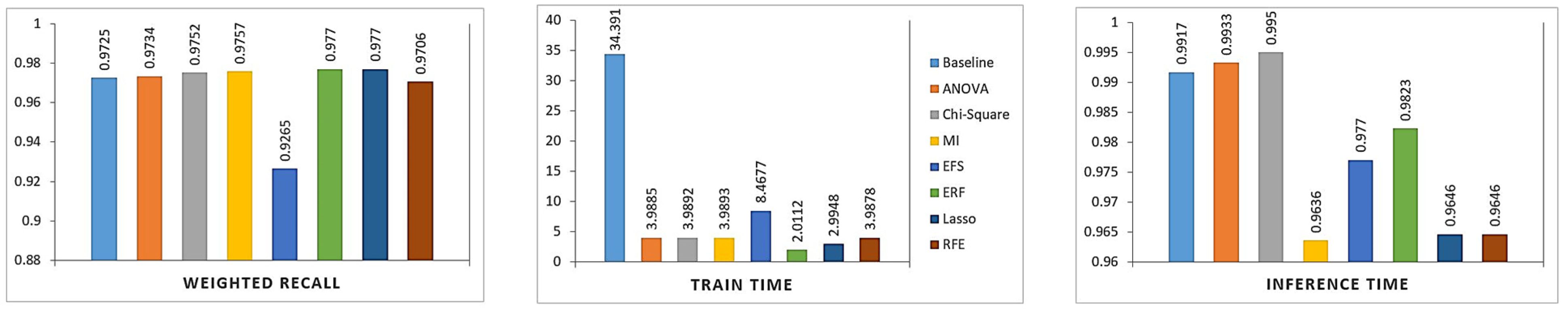 Electronics 11 00114 g003b Electronics 11 00114 g003b