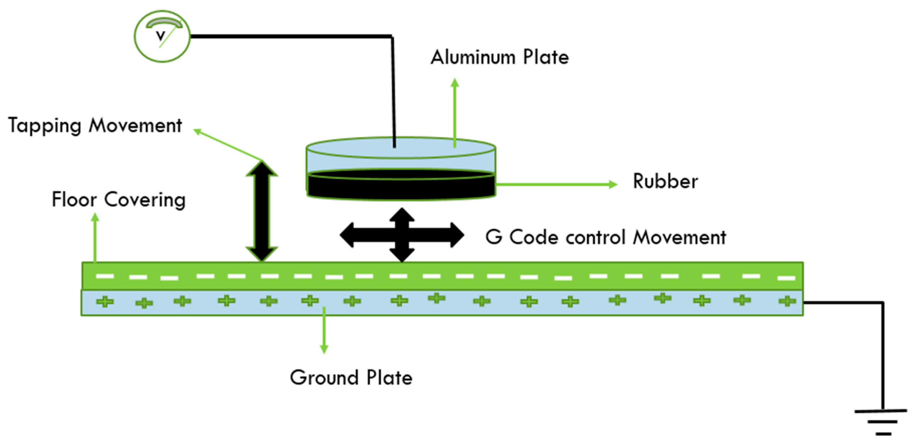 Electronics 11 00115 g010