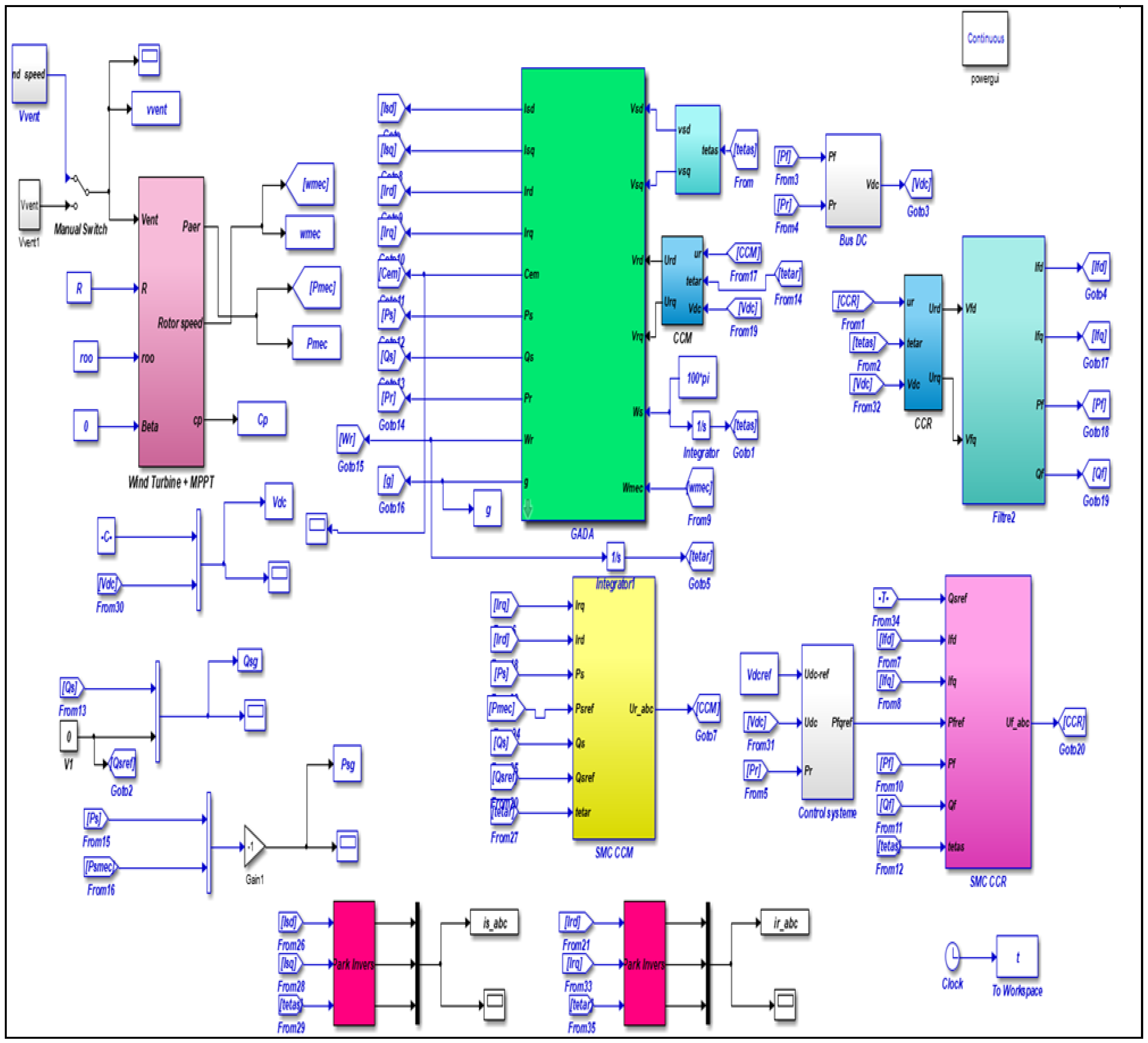 Electronics 11 00116 g002 550