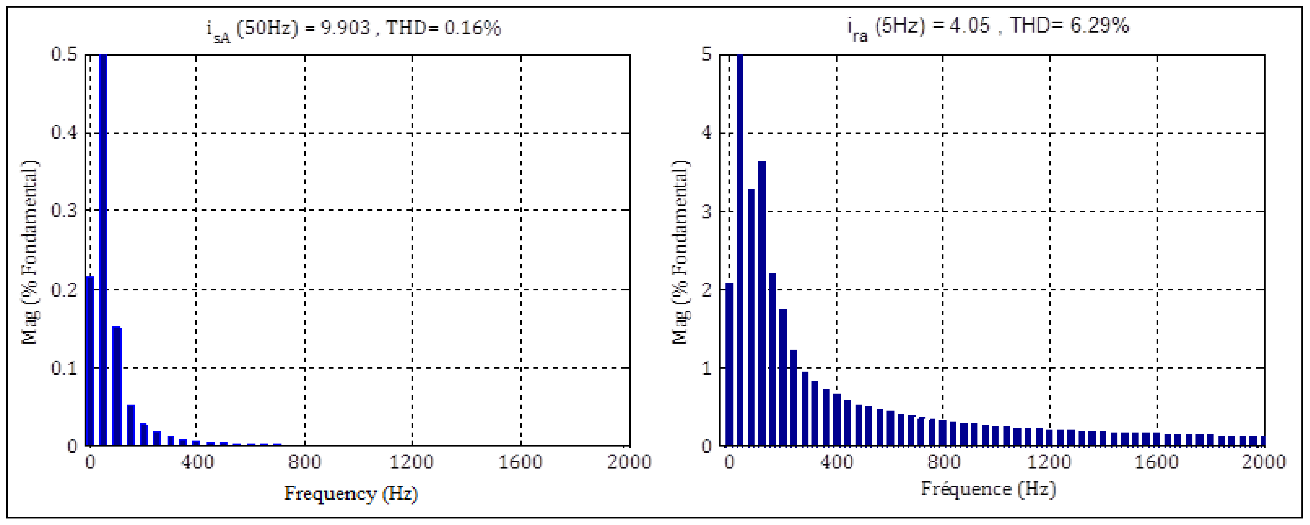 Electronics 11 00116 g004 550