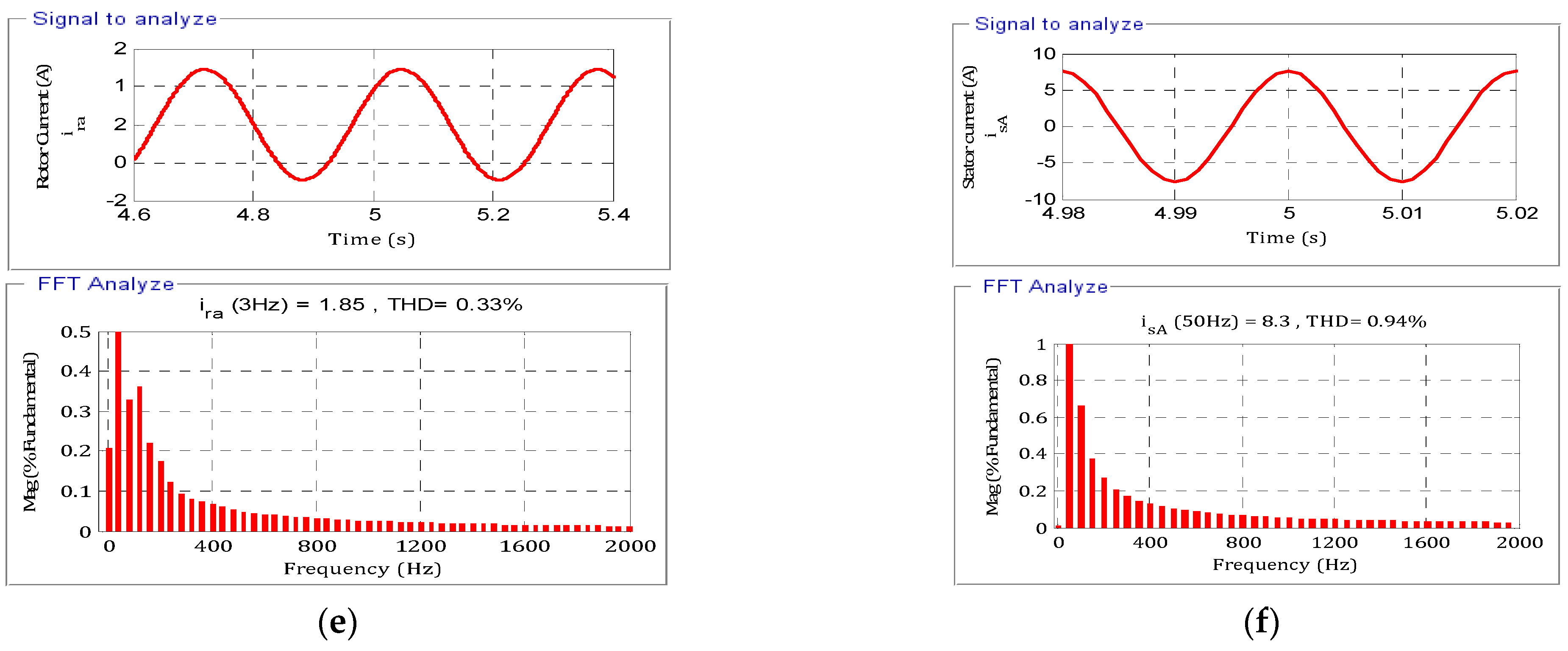 Electronics 11 00116 g005b 550