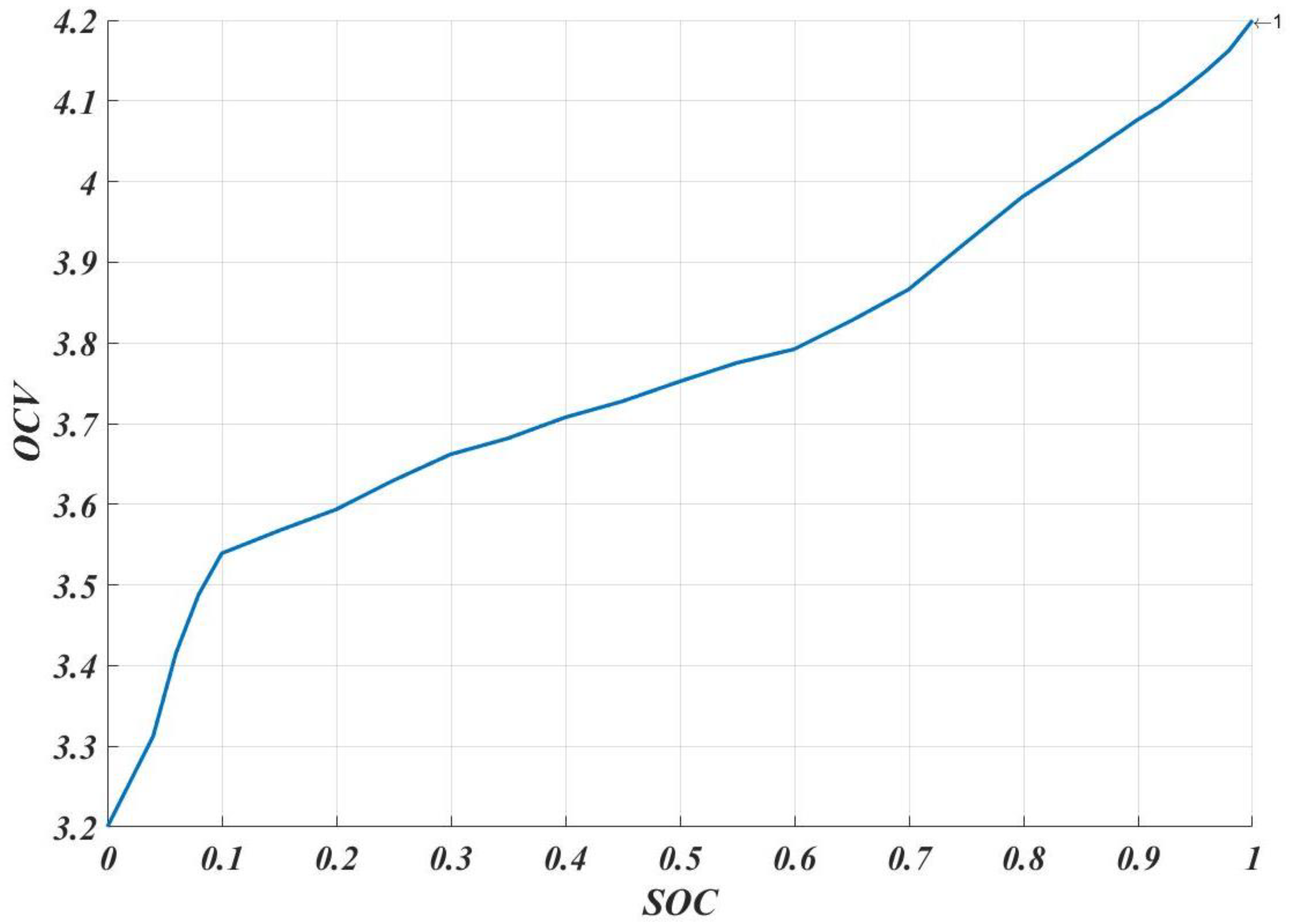 Electronics 11 00117 g006 550