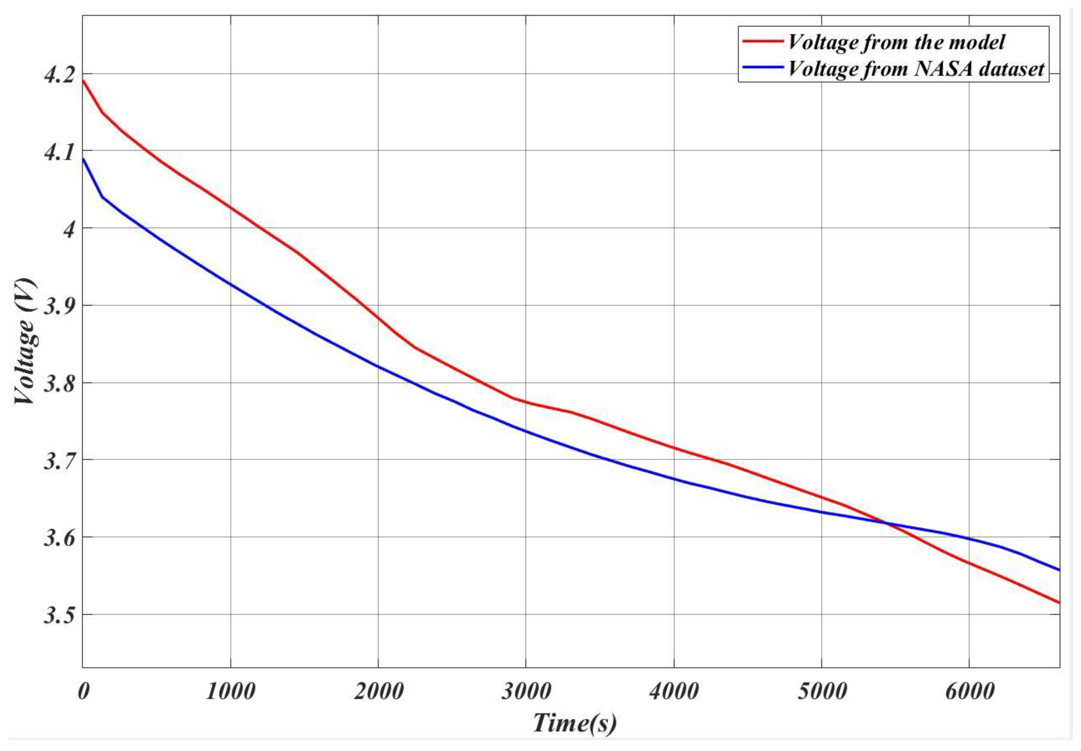 Electronics 11 00117 g009 550