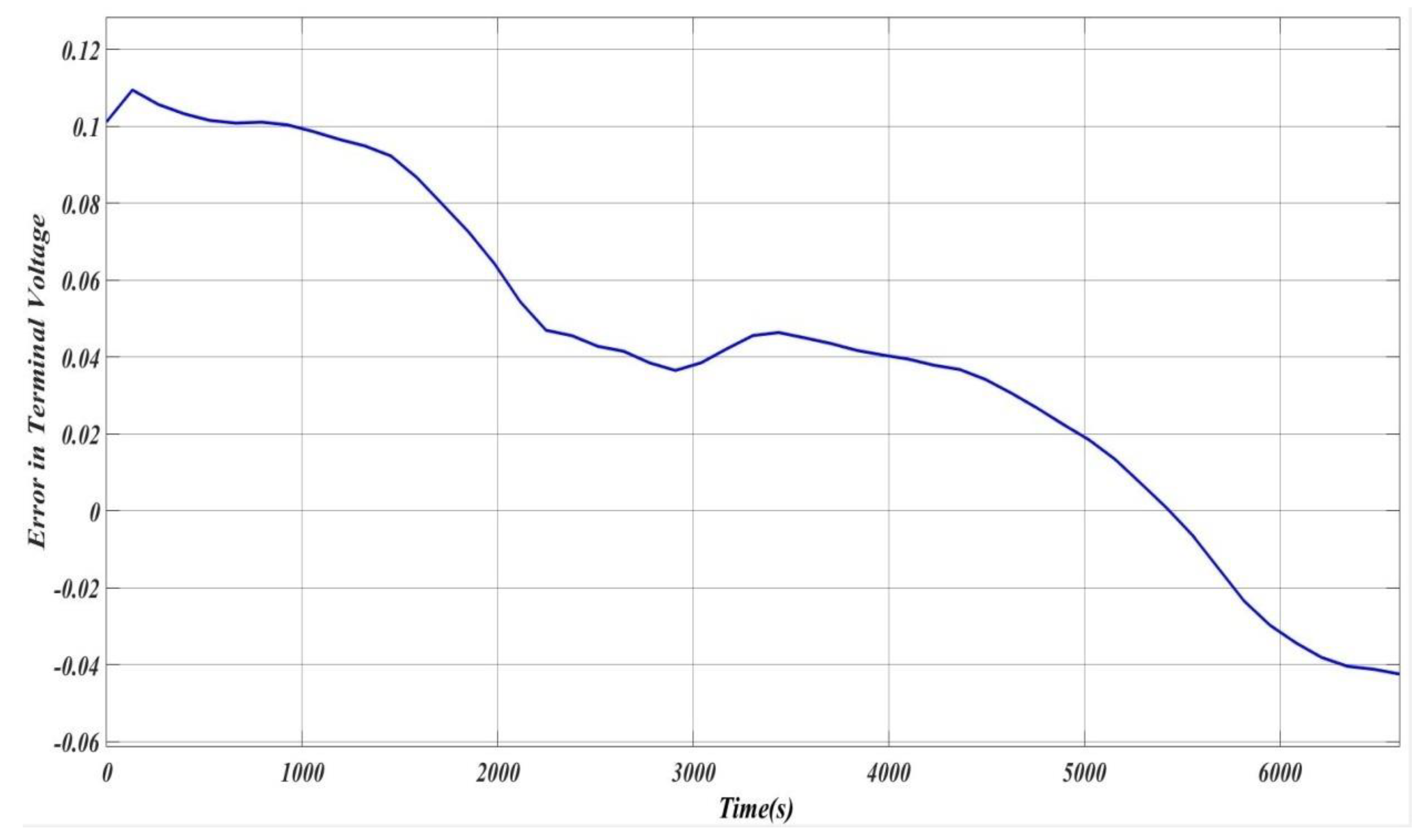Electronics 11 00117 g011 550