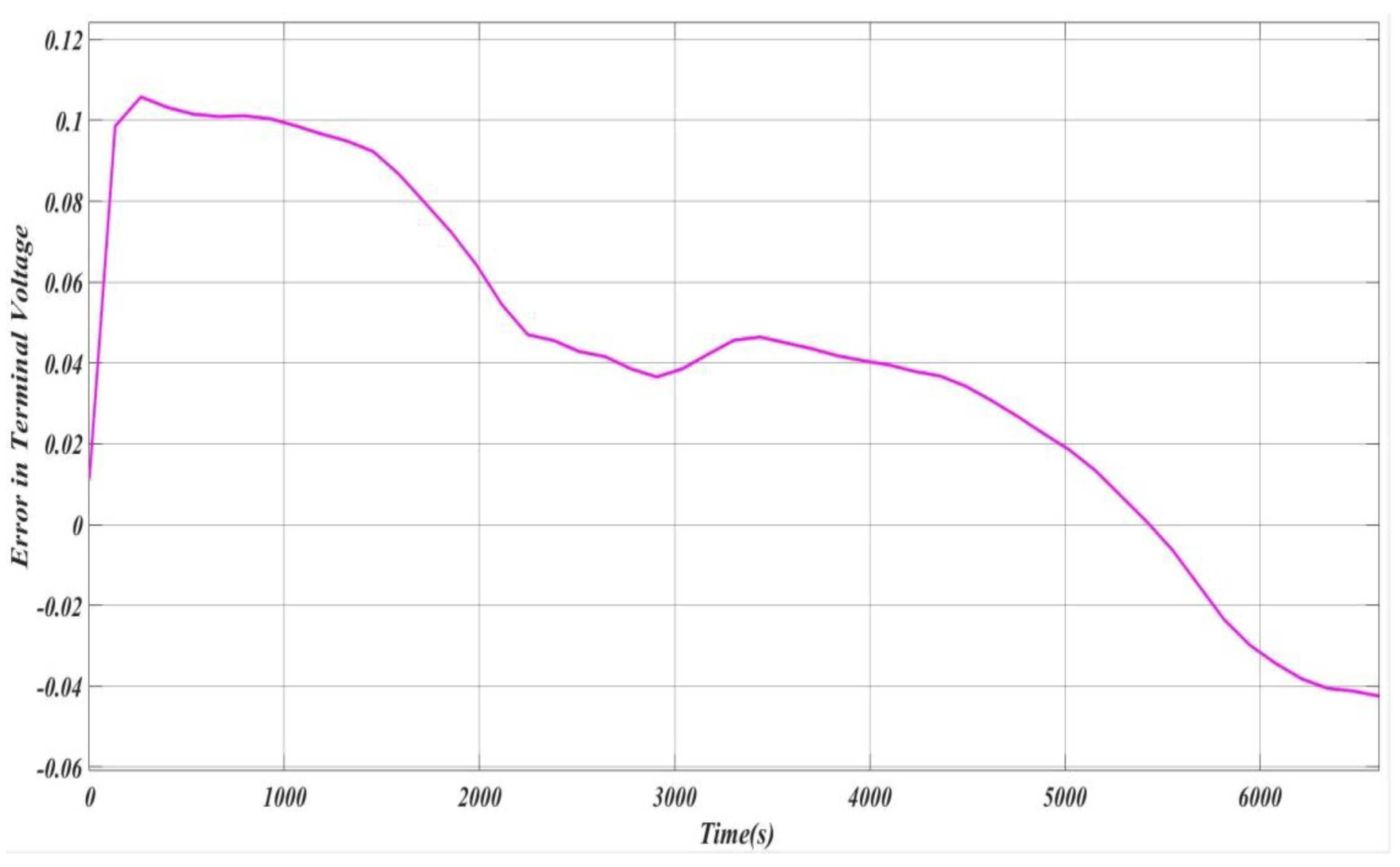Electronics 11 00117 g012 550
