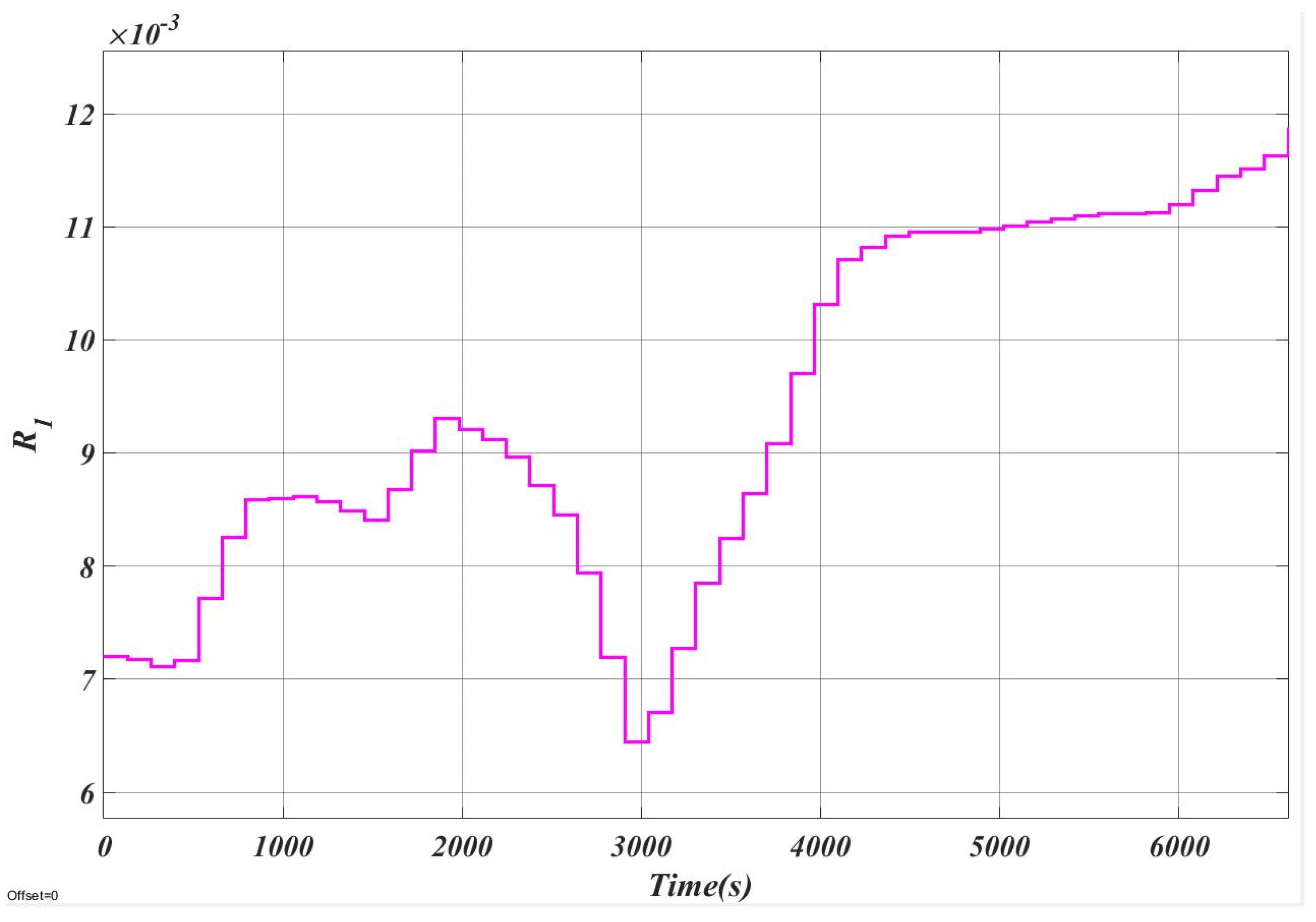 Electronics 11 00117 g015 550