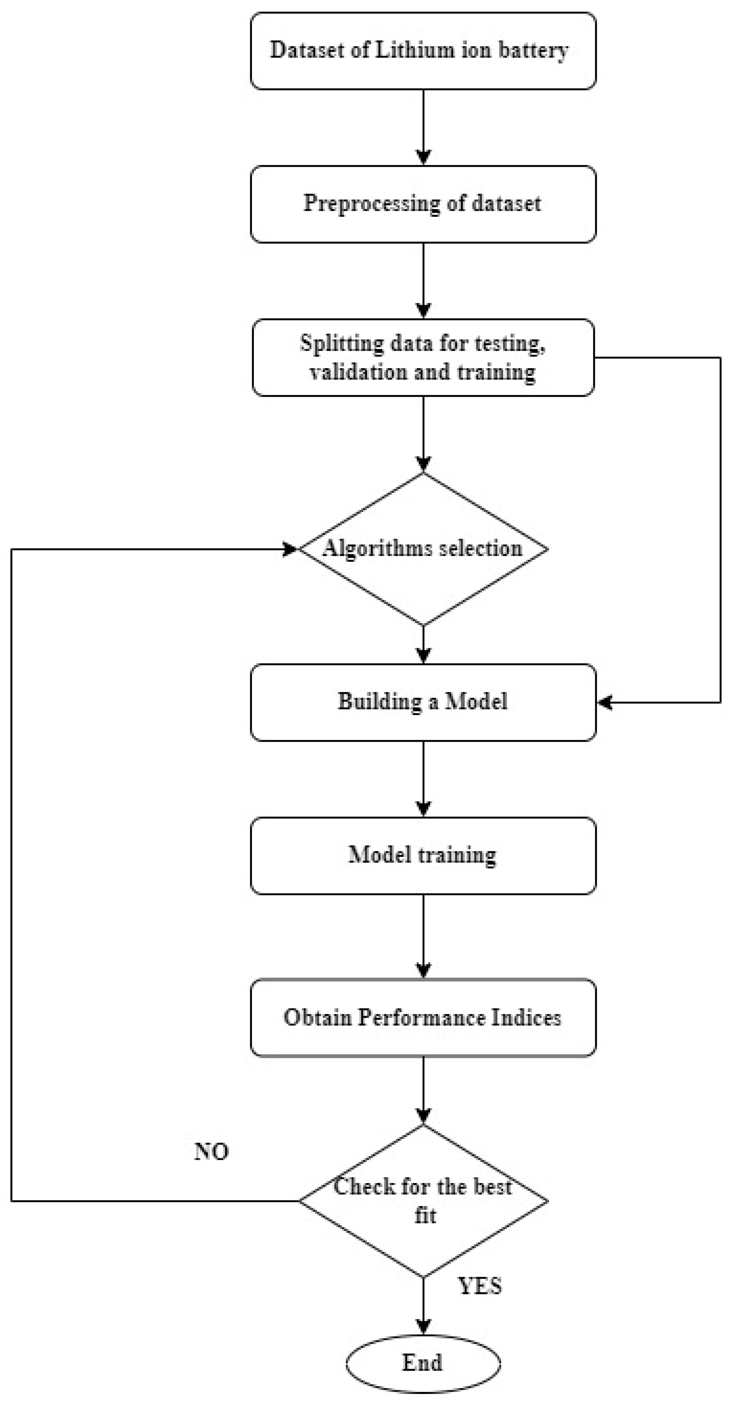 Novel Technique for Estimation of Cell Parameters Using MATLAB/Simulink