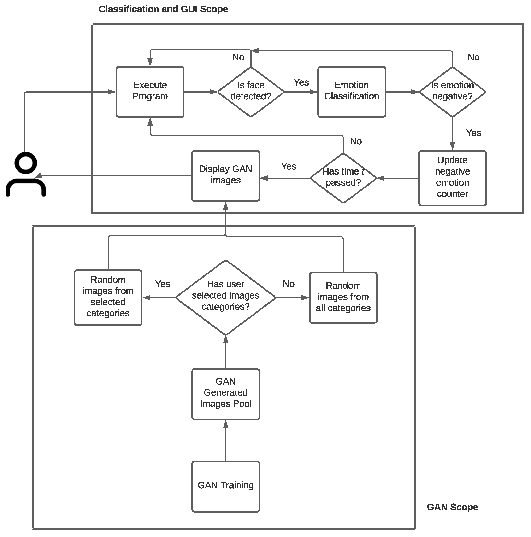 Electronics 11 00118 g001 550