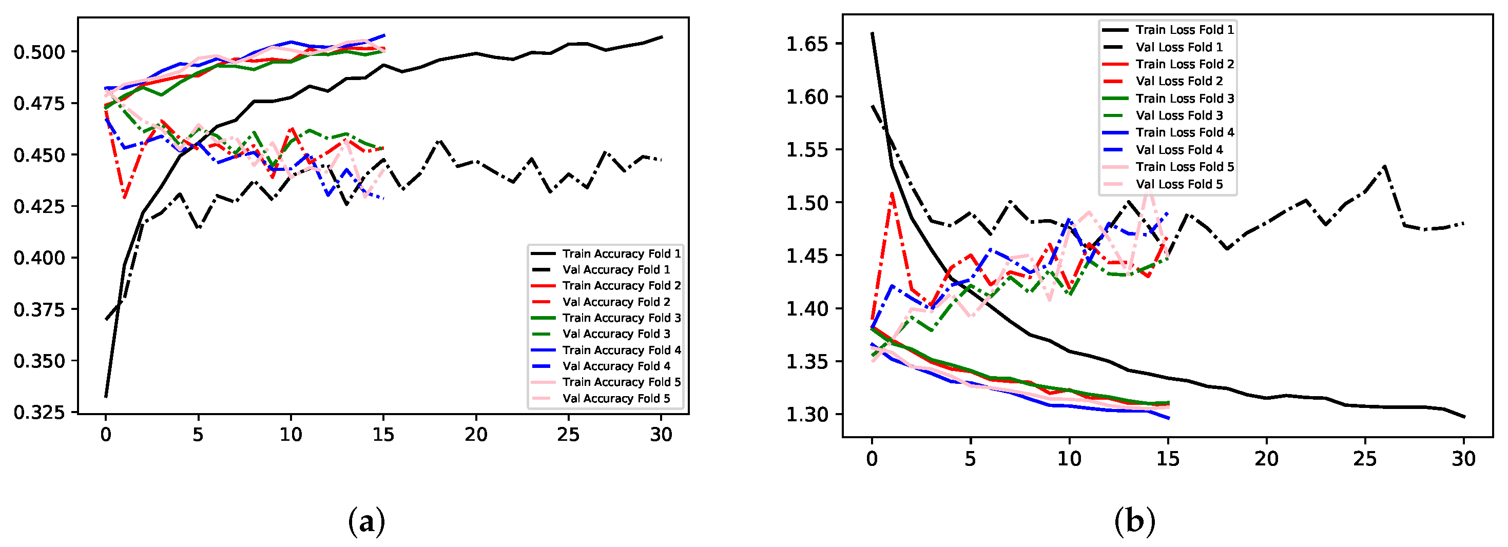 Electronics 11 00118 g011 550