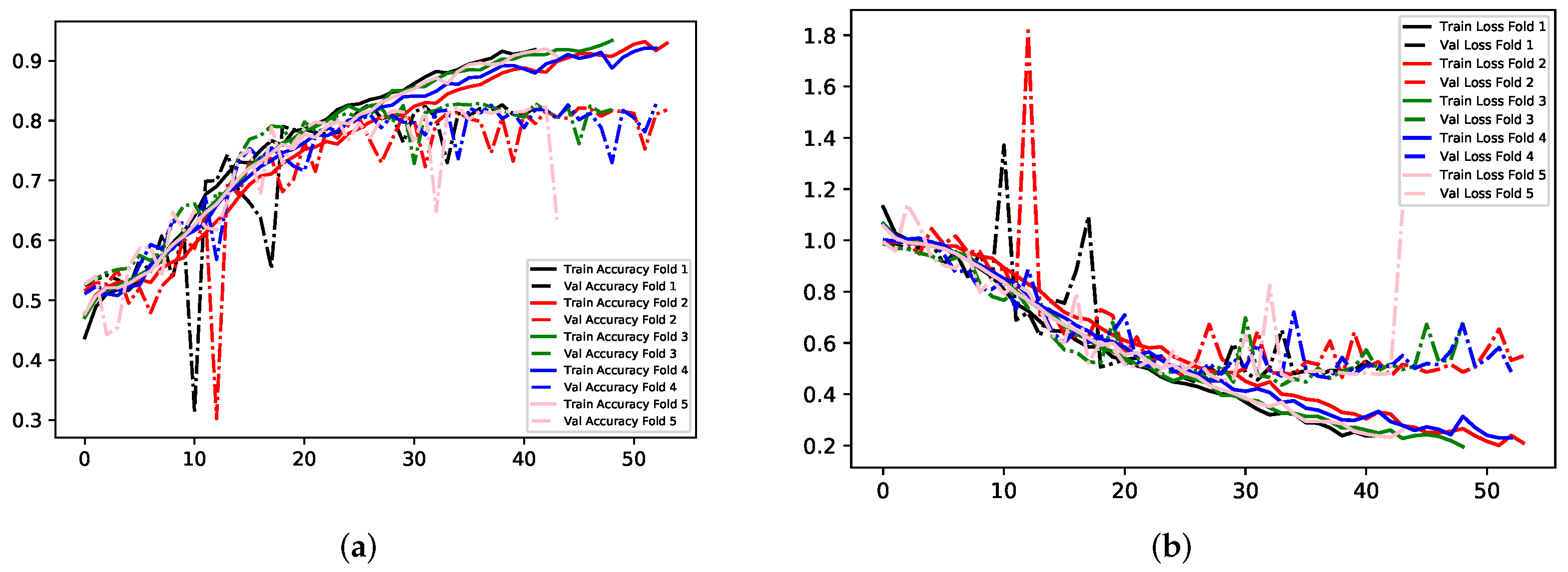 Electronics 11 00118 g012 550