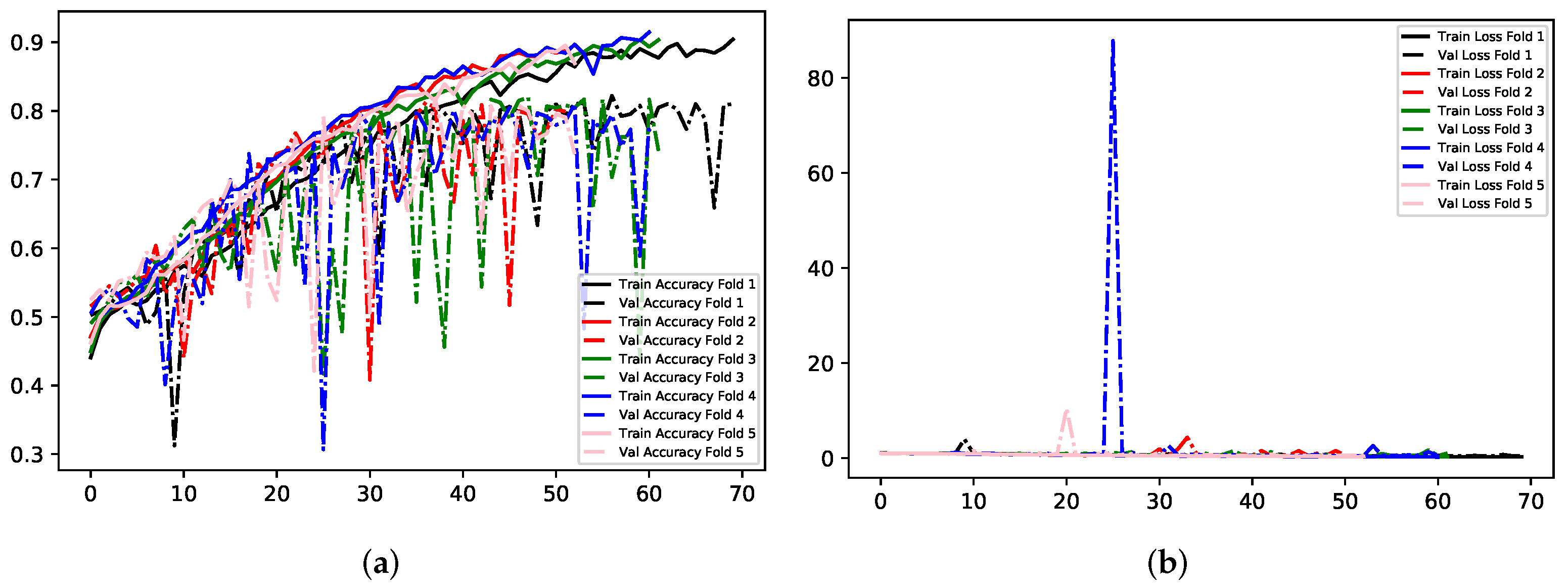 Electronics 11 00118 g013 550