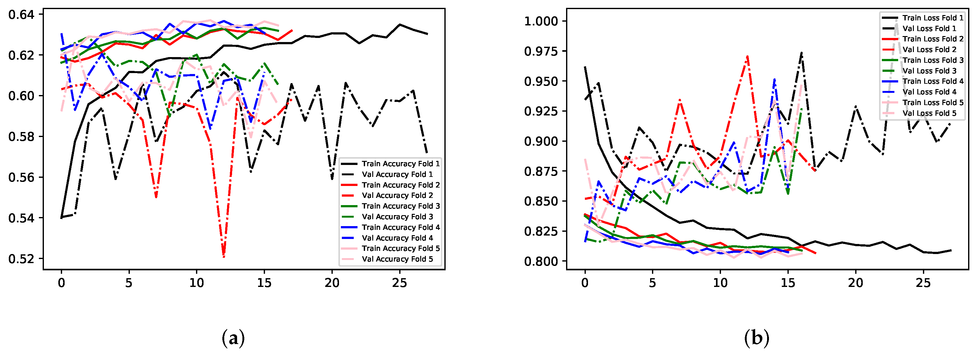 Electronics 11 00118 g014 550